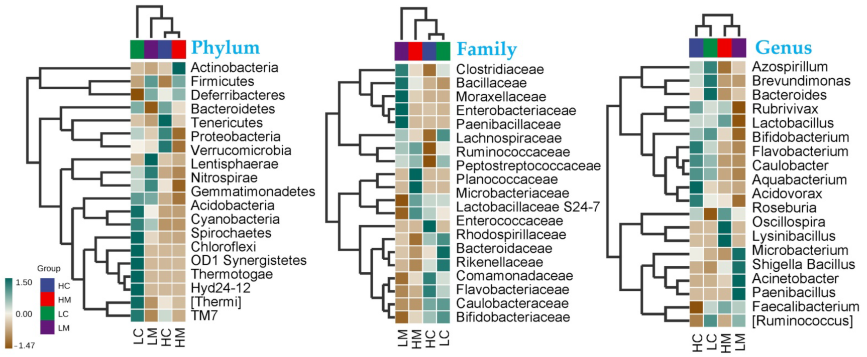Animals 12 03474 g004