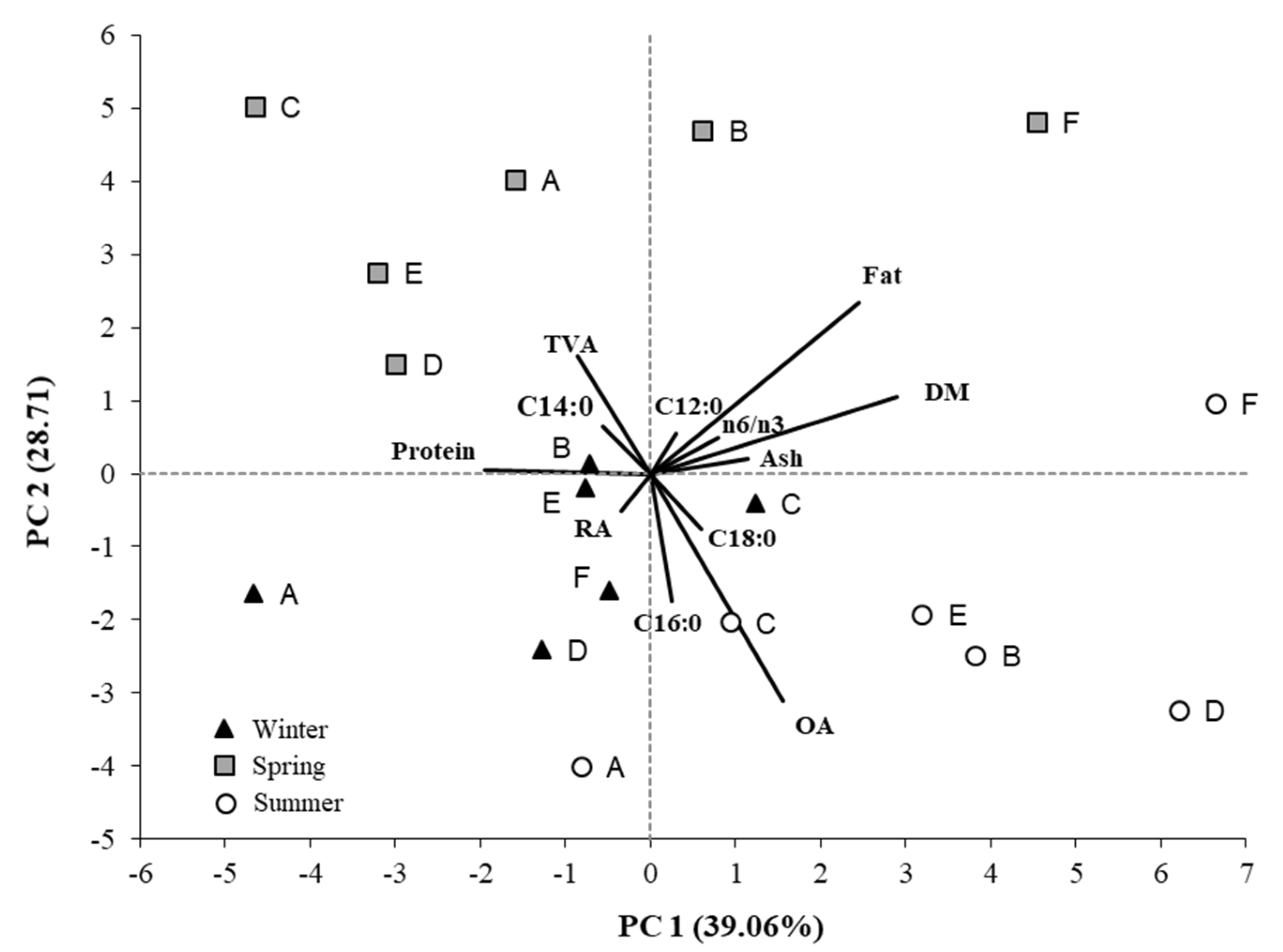 Animals 12 03476 g001