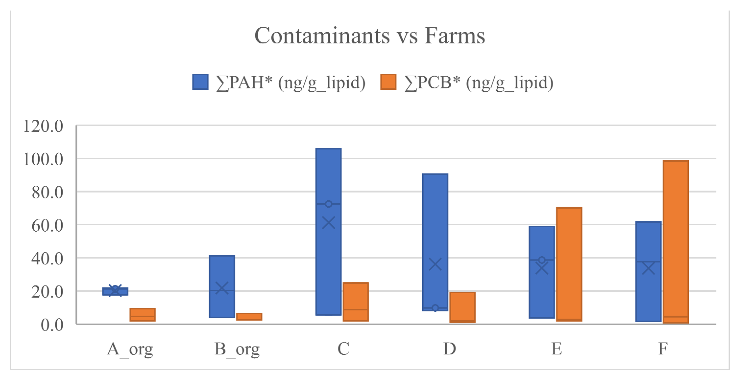 Animals 12 03476 g002