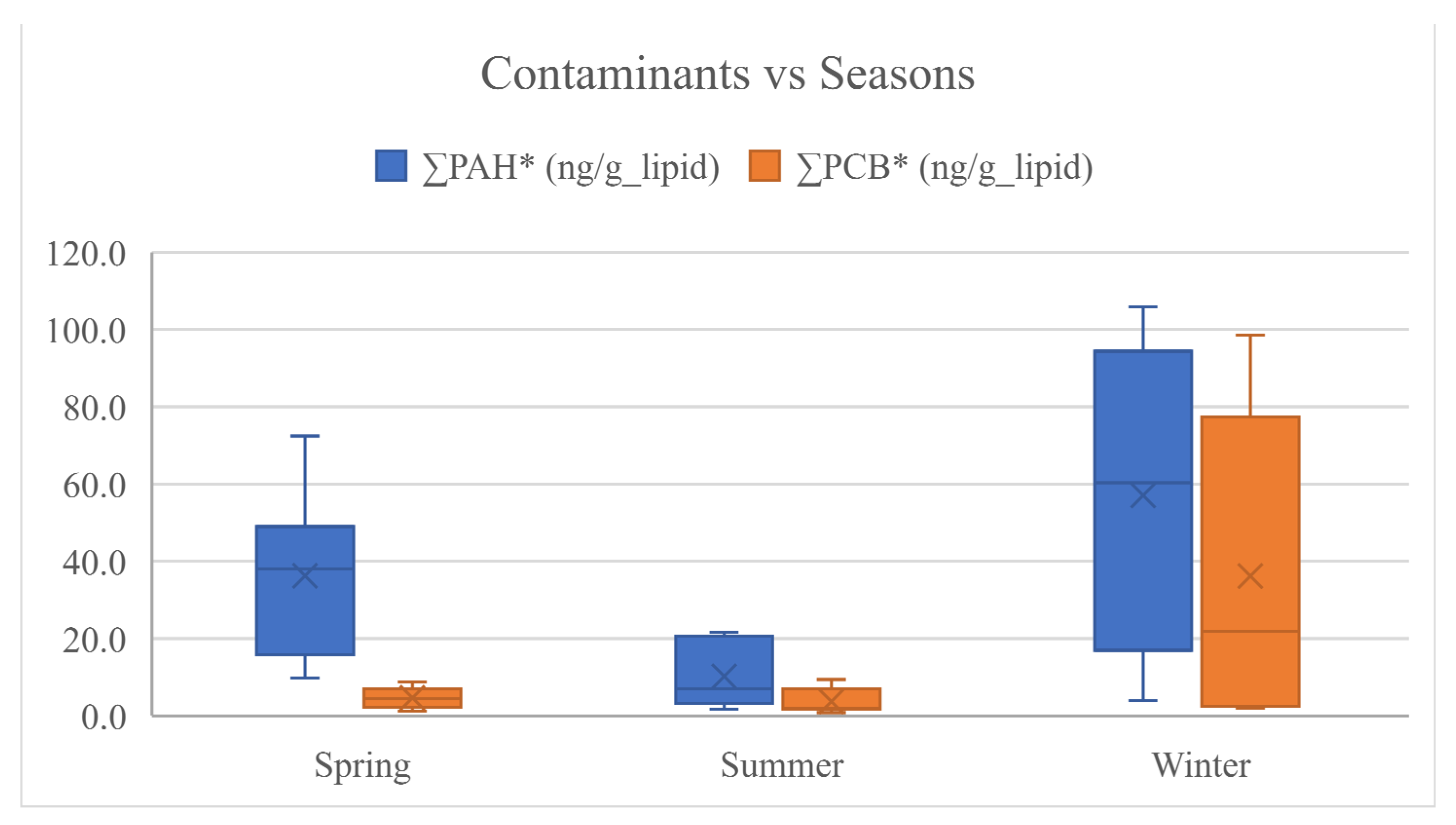 Animals 12 03476 g003