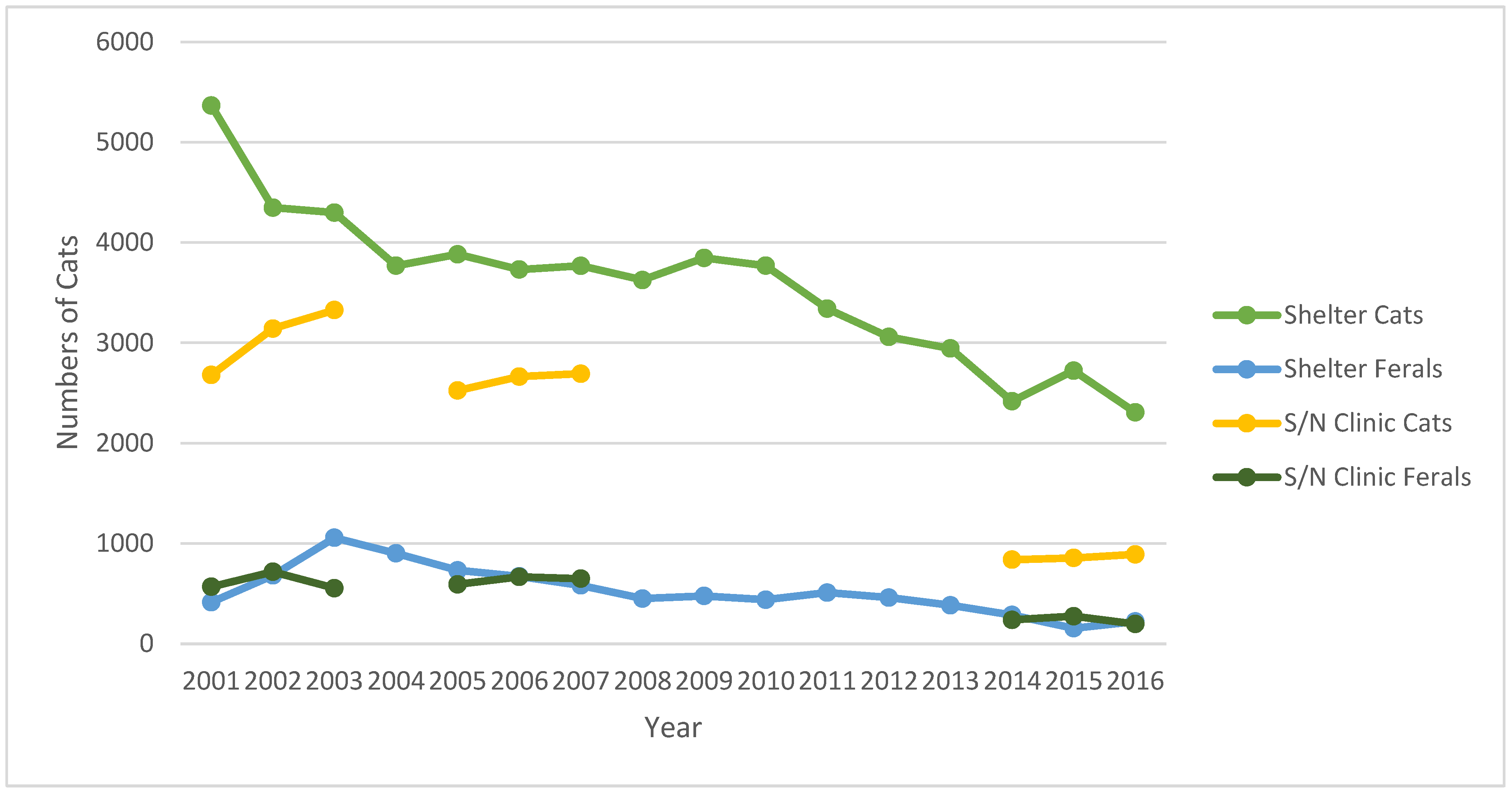 Animals 12 03477 g001