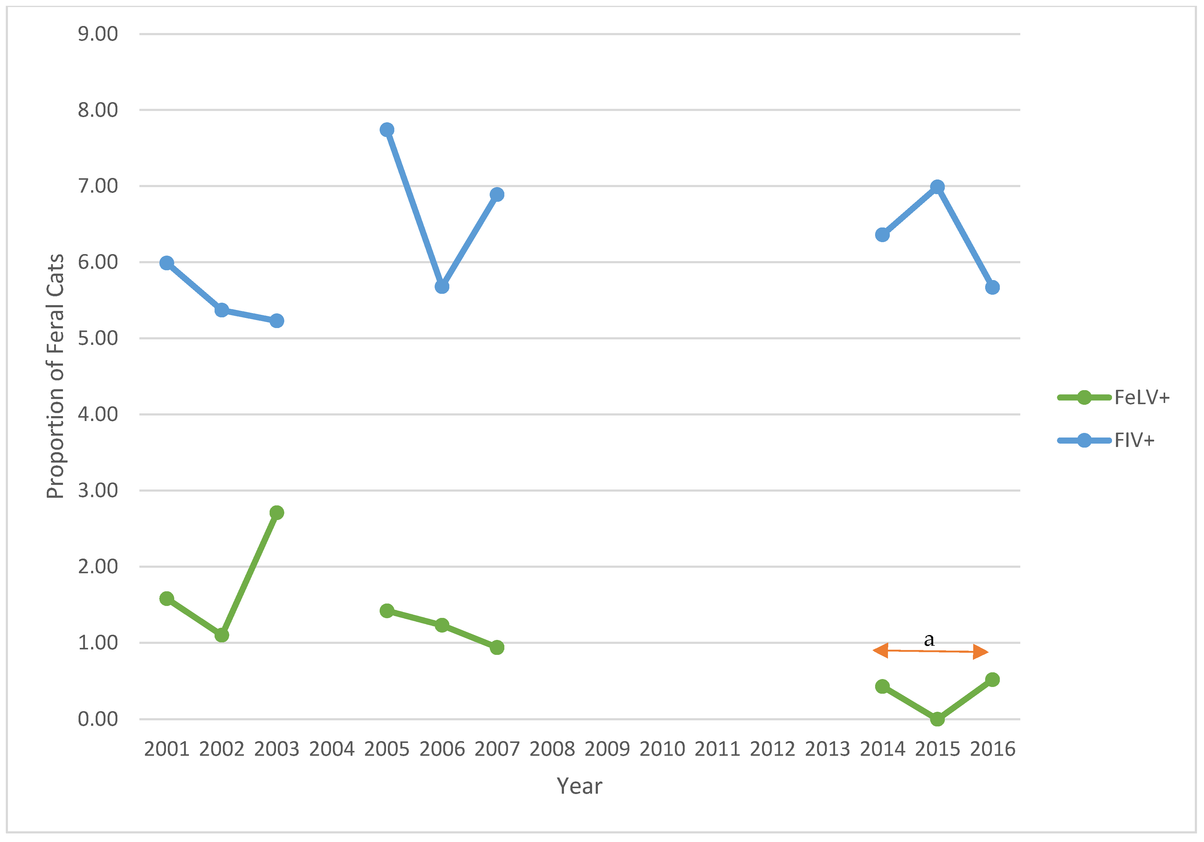Animals 12 03477 g002