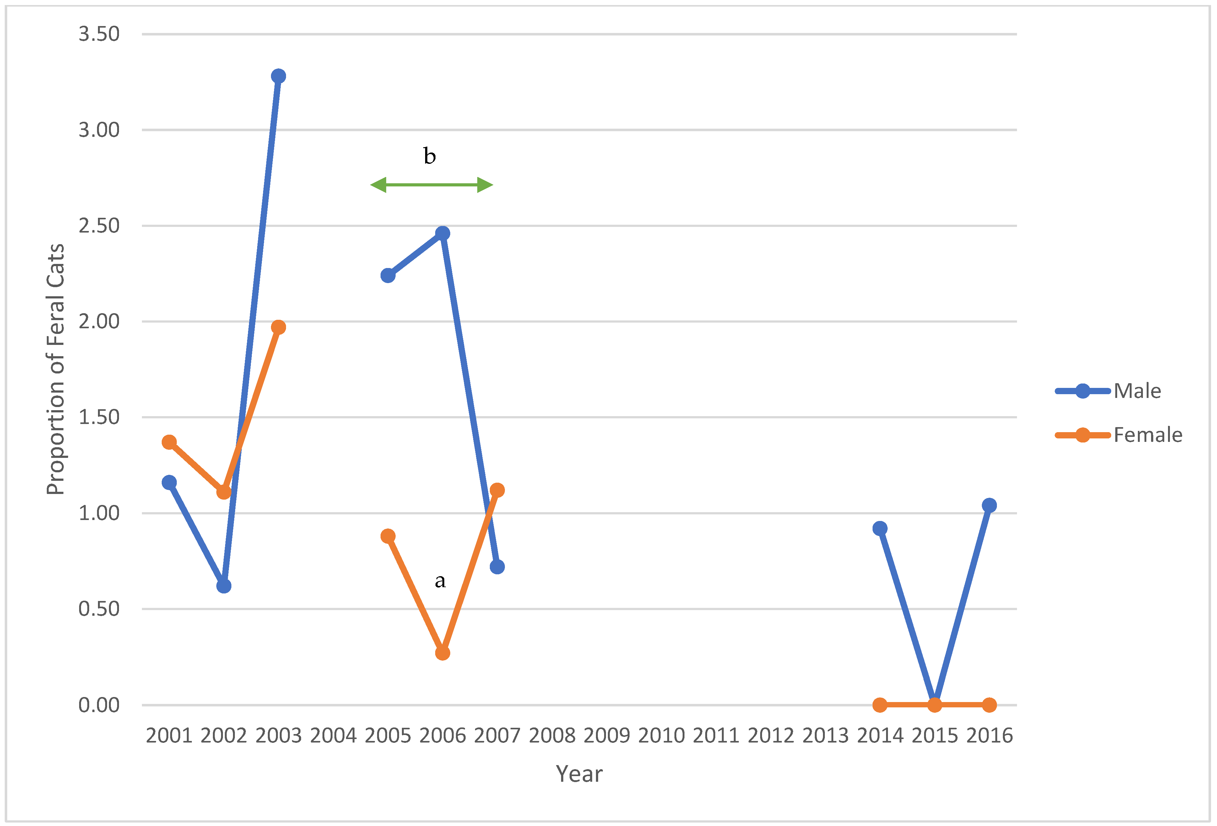 Animals 12 03477 g003