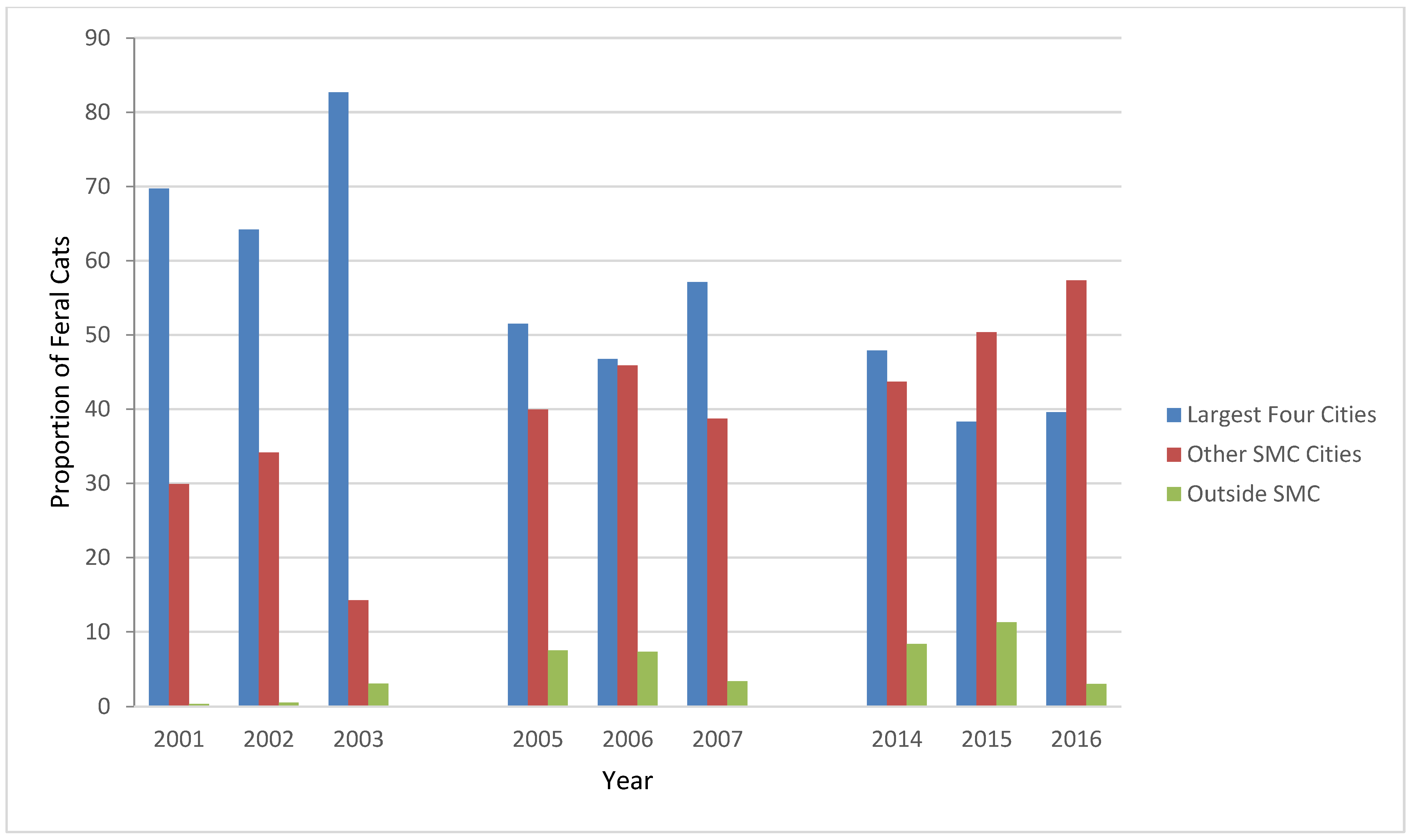 Animals 12 03477 g005