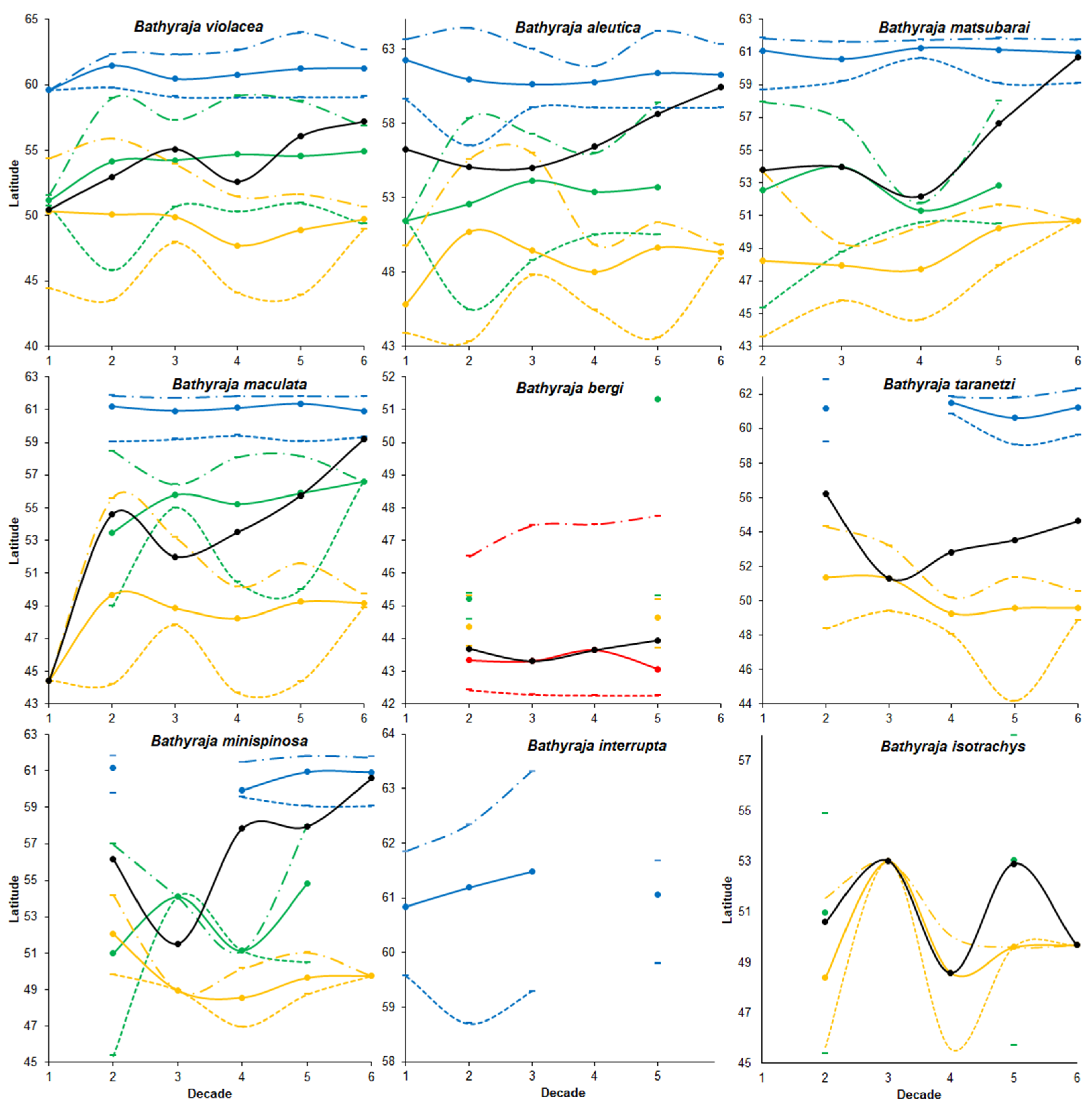 Animals 12 03485 g003 Animals 12 03485 g003