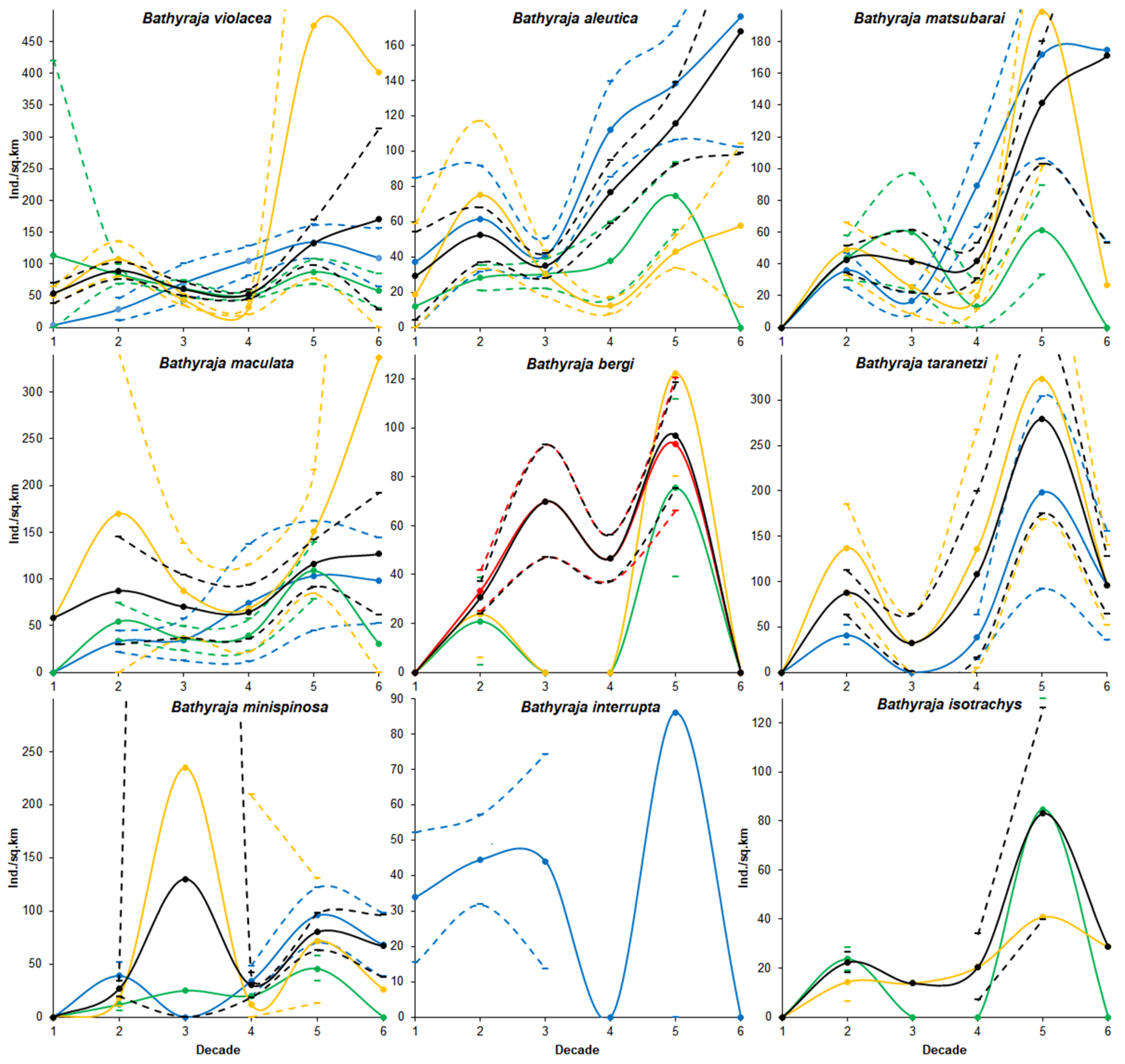 Animals 12 03485 g004 Animals 12 03485 g004