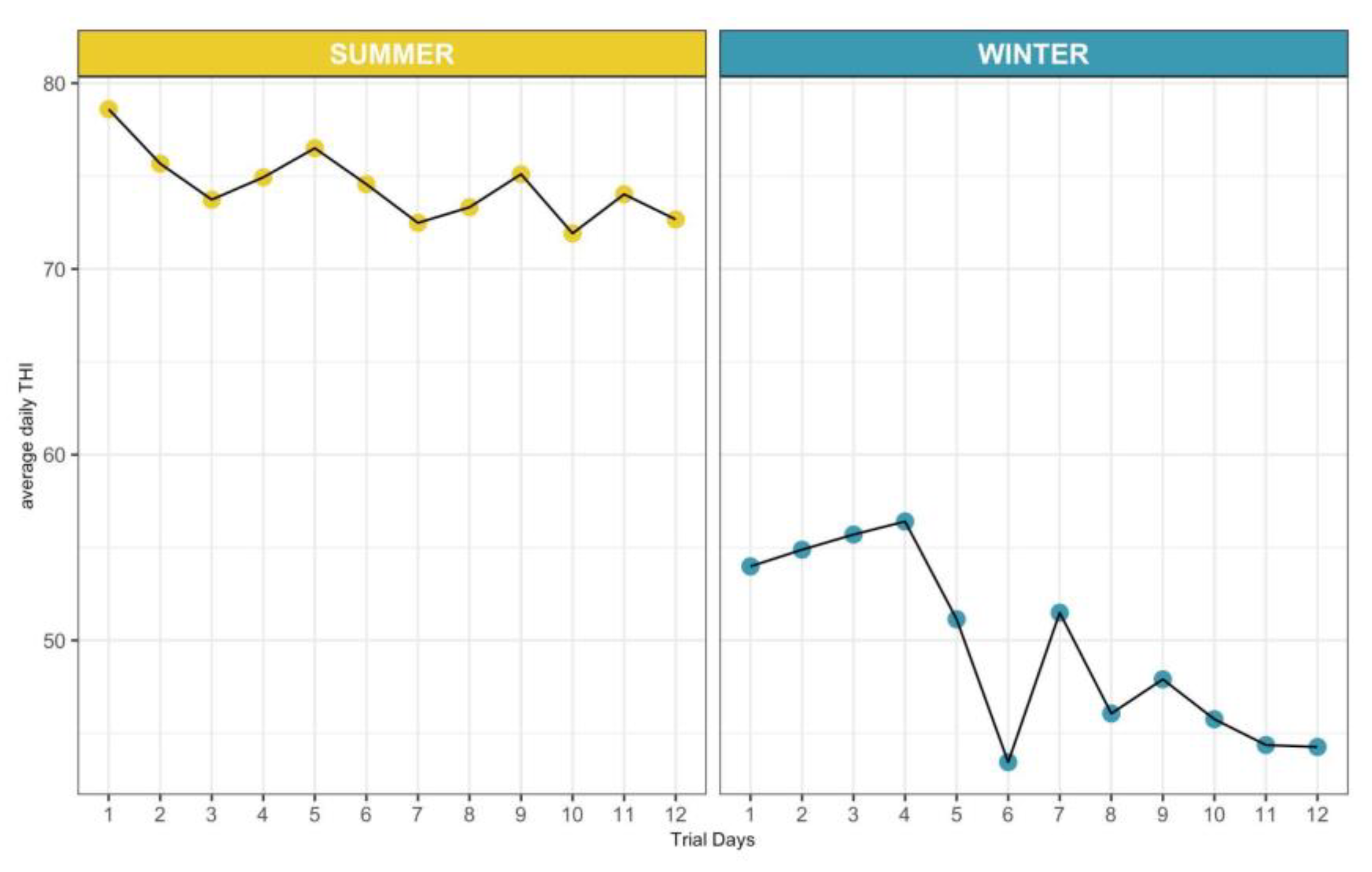 Animals 12 03487 g001