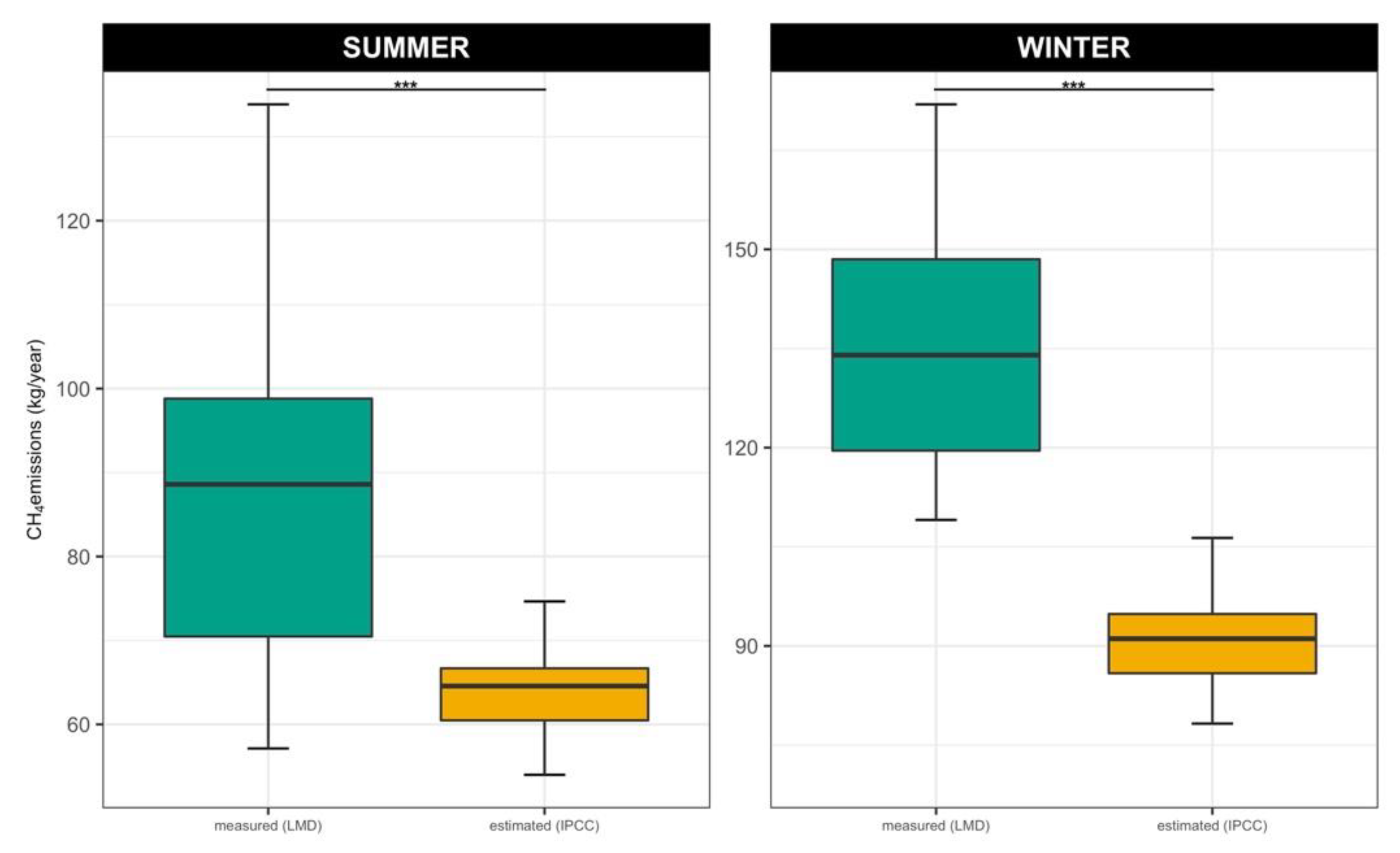 Animals 12 03487 g002