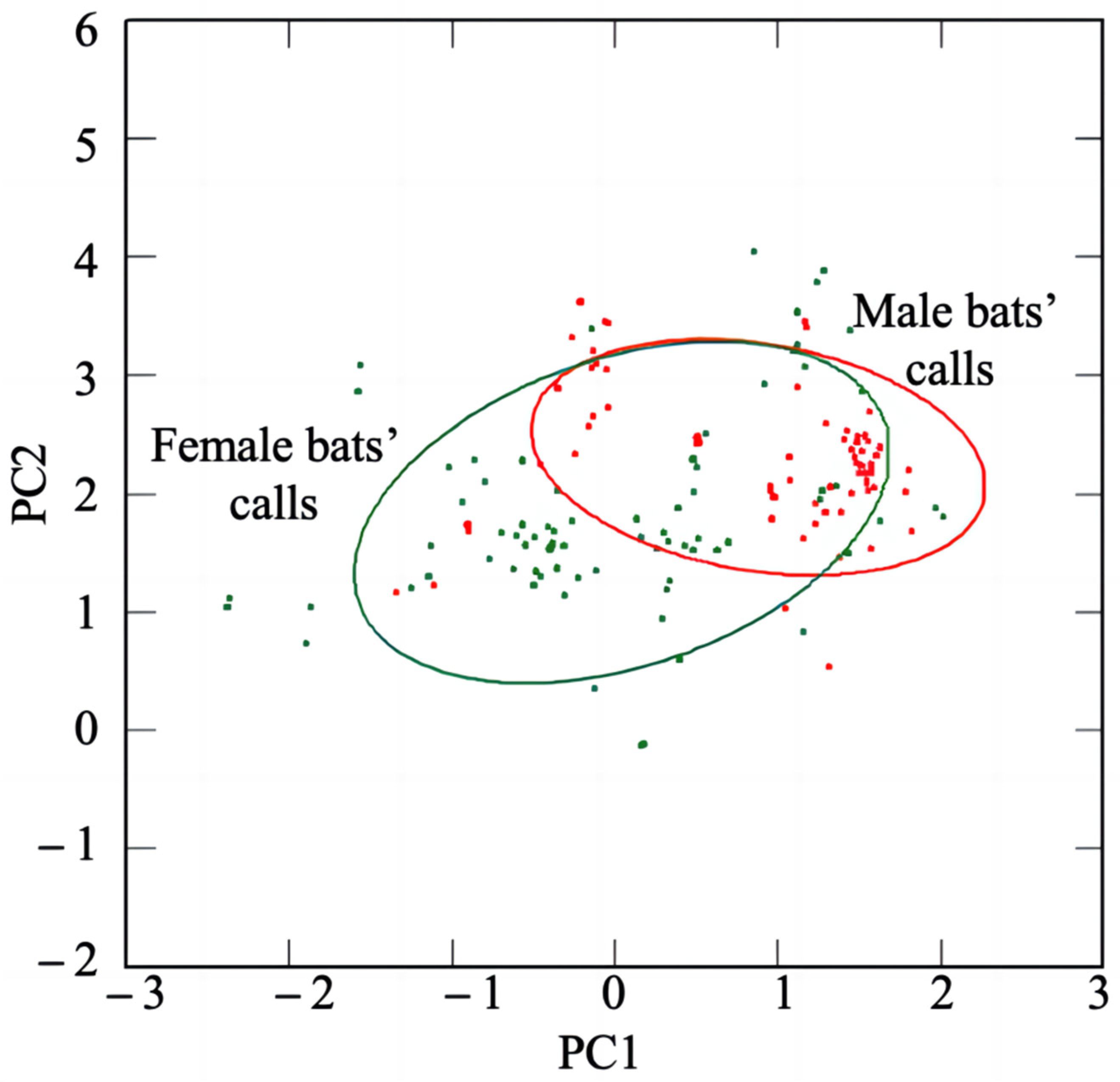 Animals 12 03490 g005