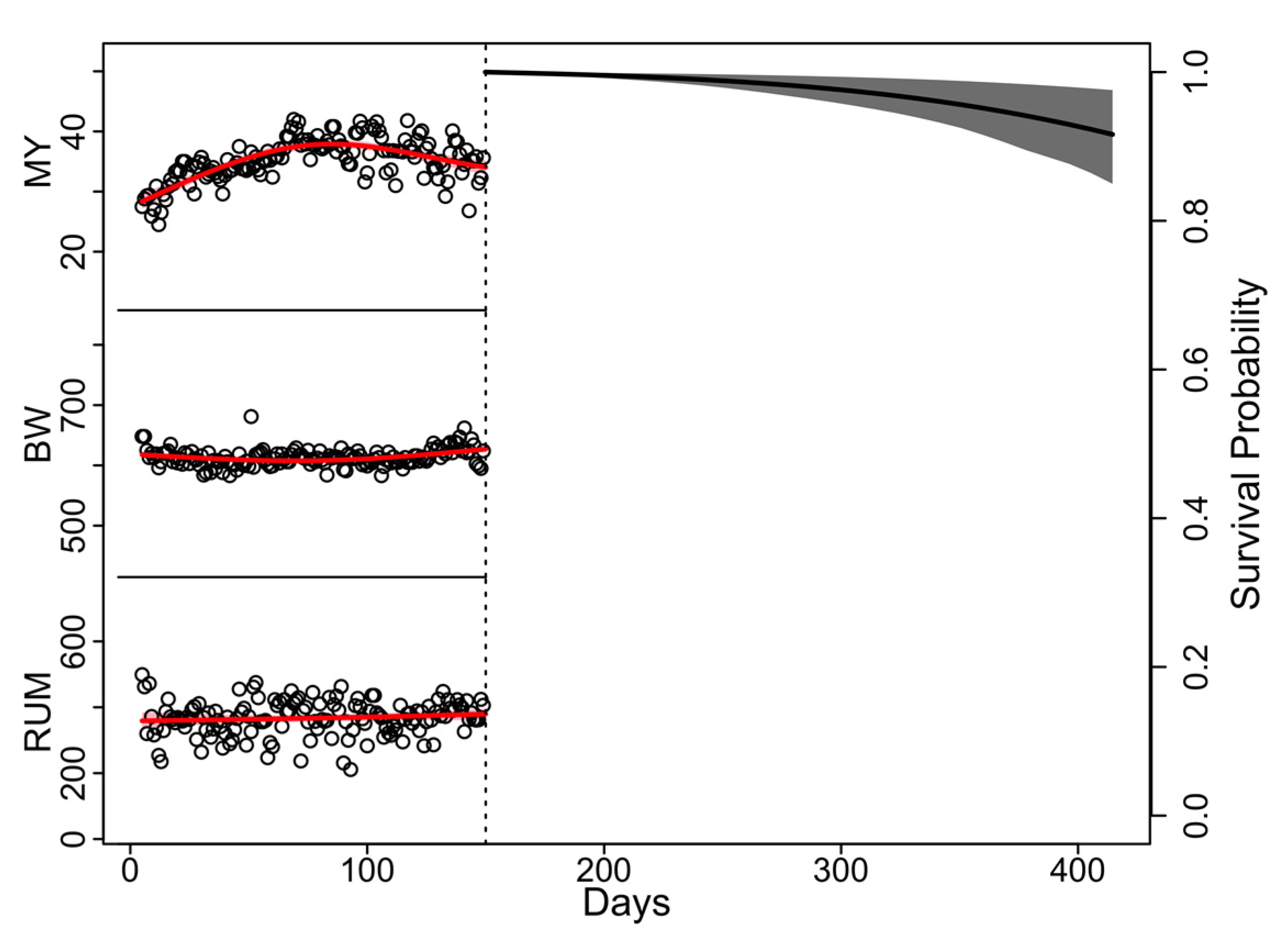 Animals 12 03494 g002