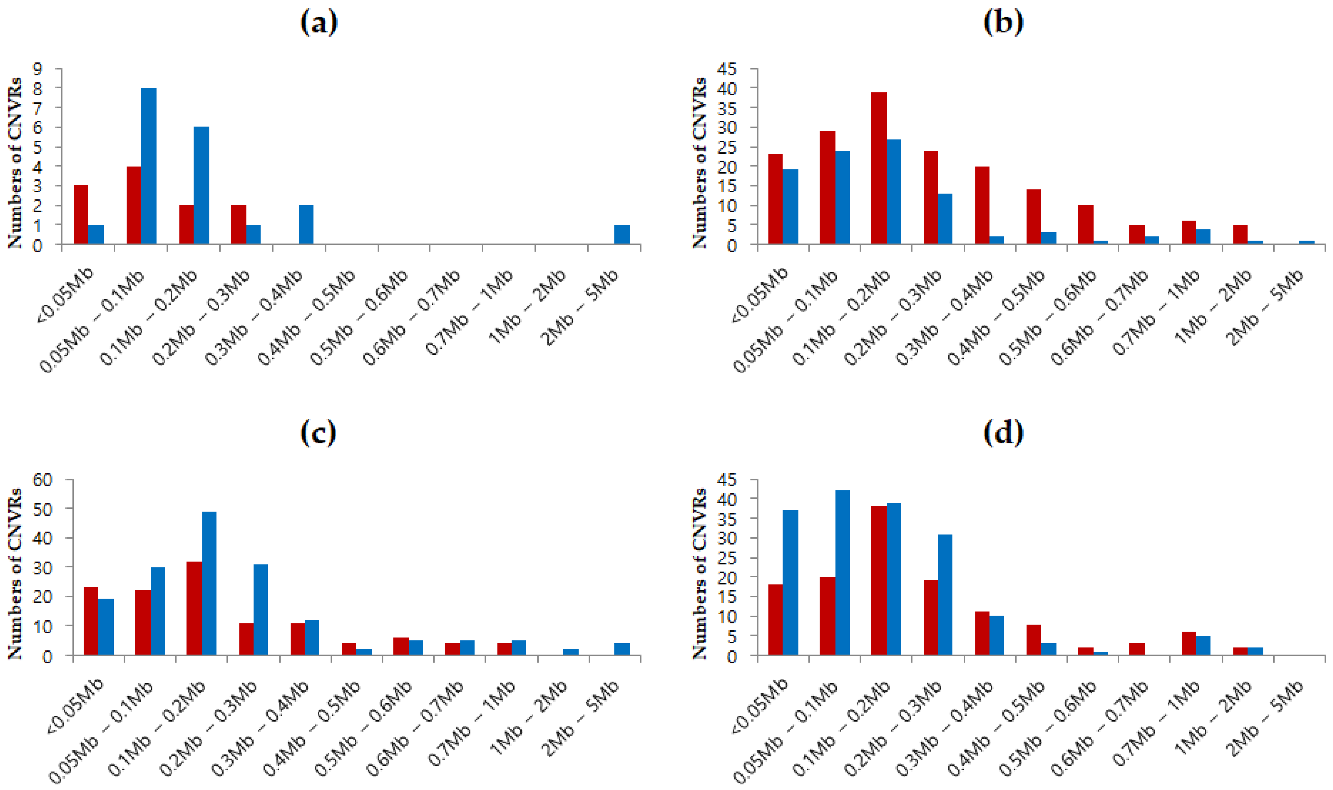 Animals 12 03501 g002 Animals 12 03501 g002