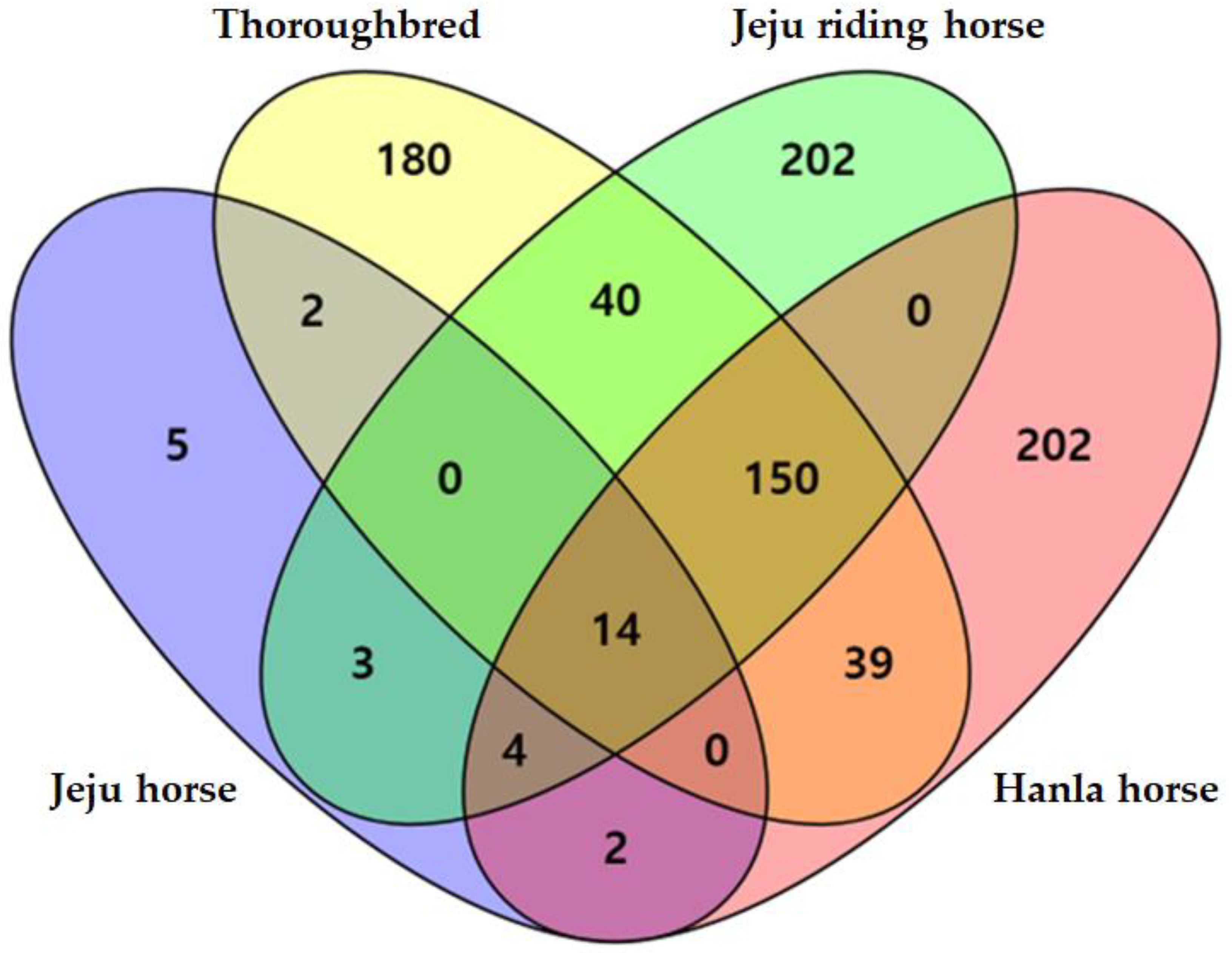 Animals 12 03501 g003 Animals 12 03501 g003