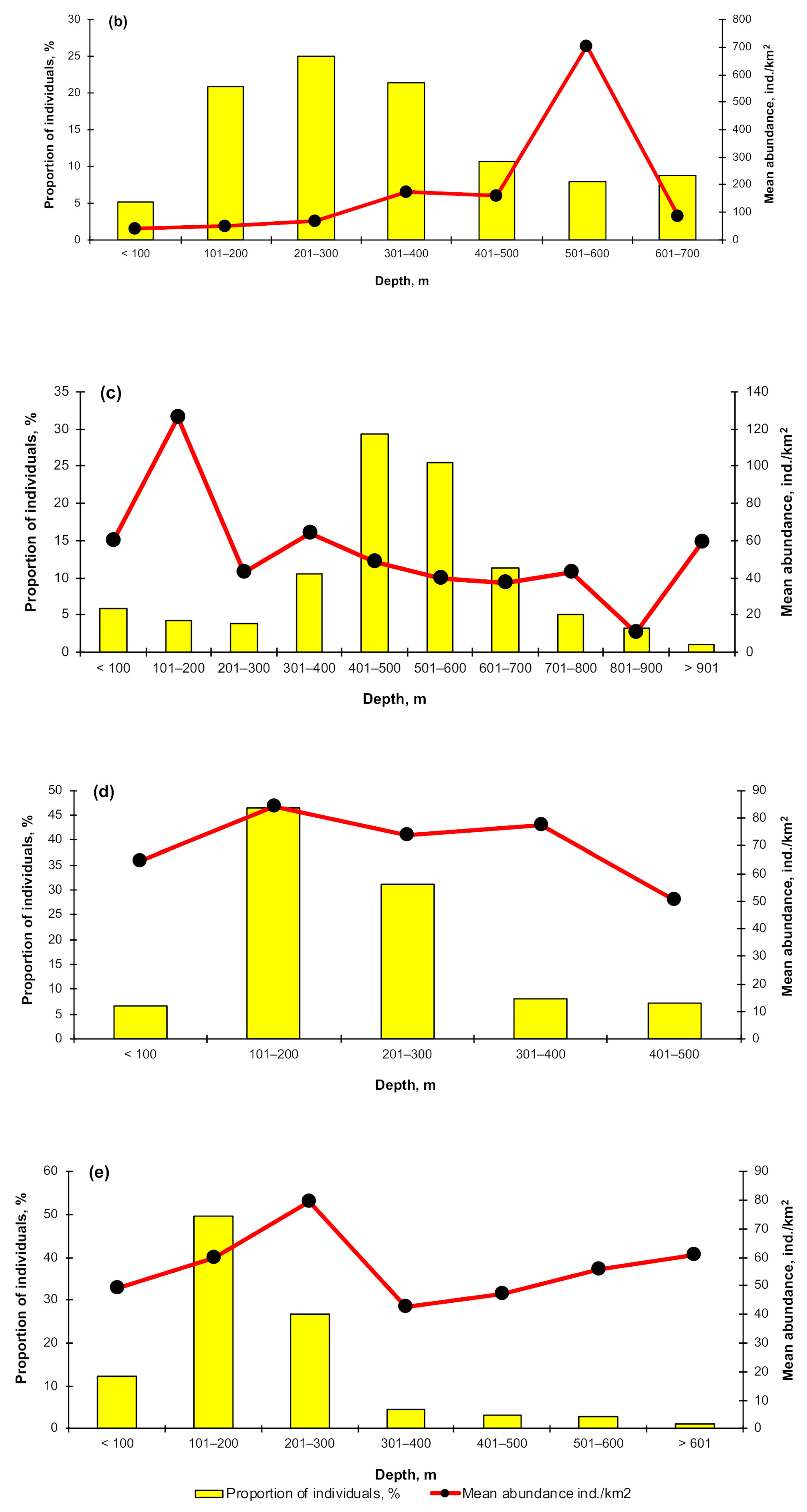 Animals 12 03507 g007b
