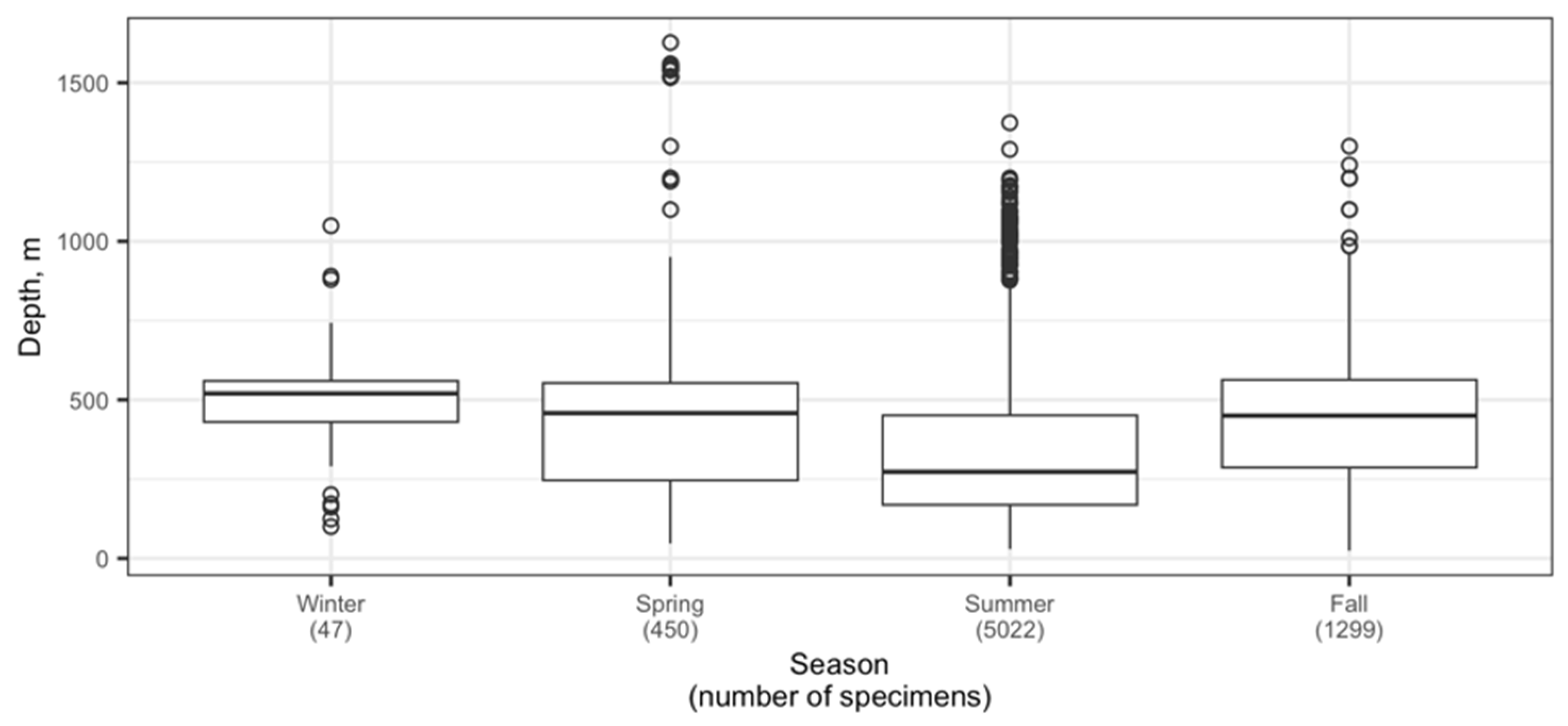 Animals 12 03507 g009