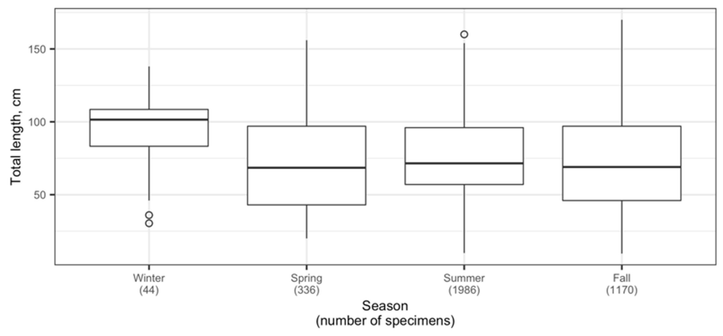 Animals 12 03507 g012