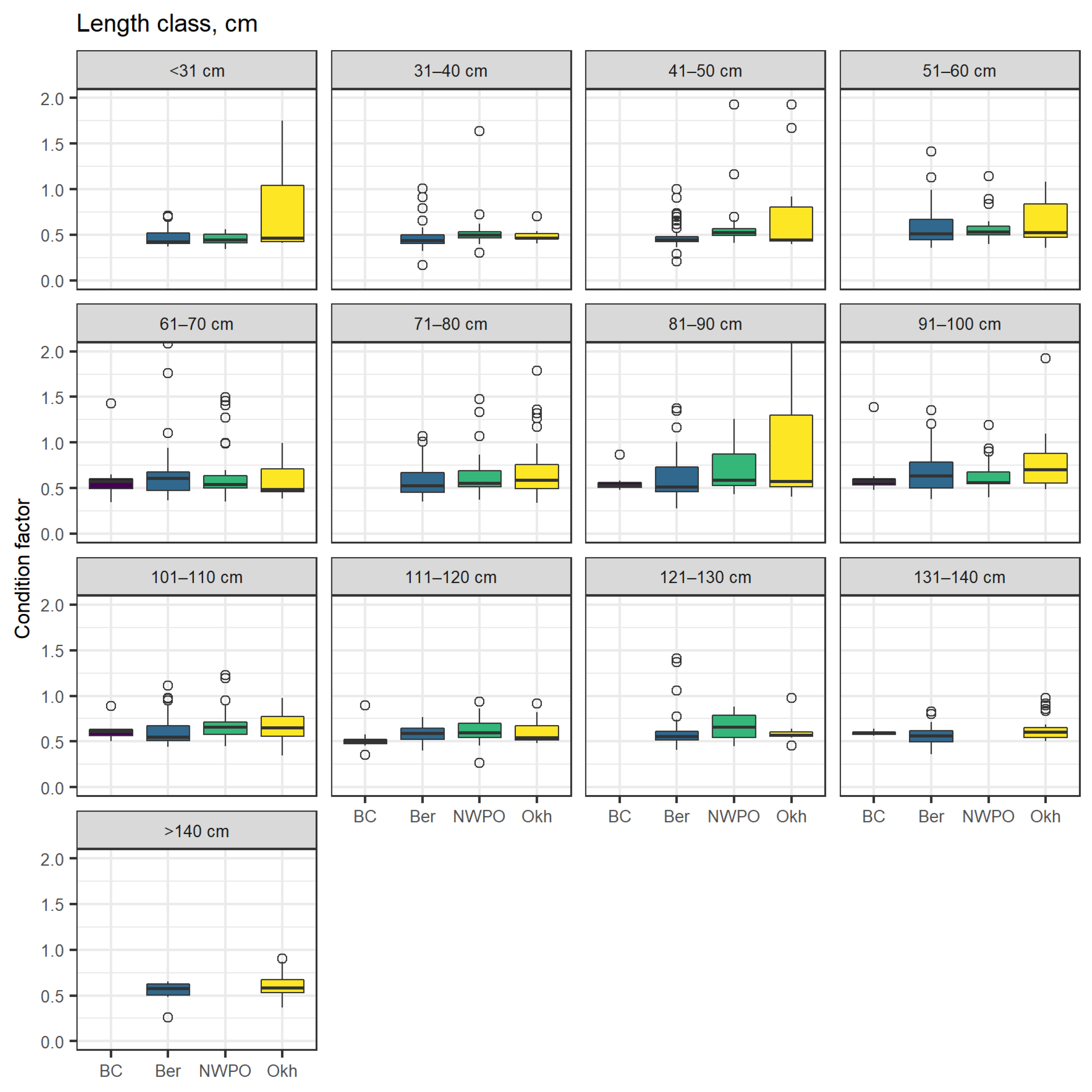 Animals 12 03507 g014