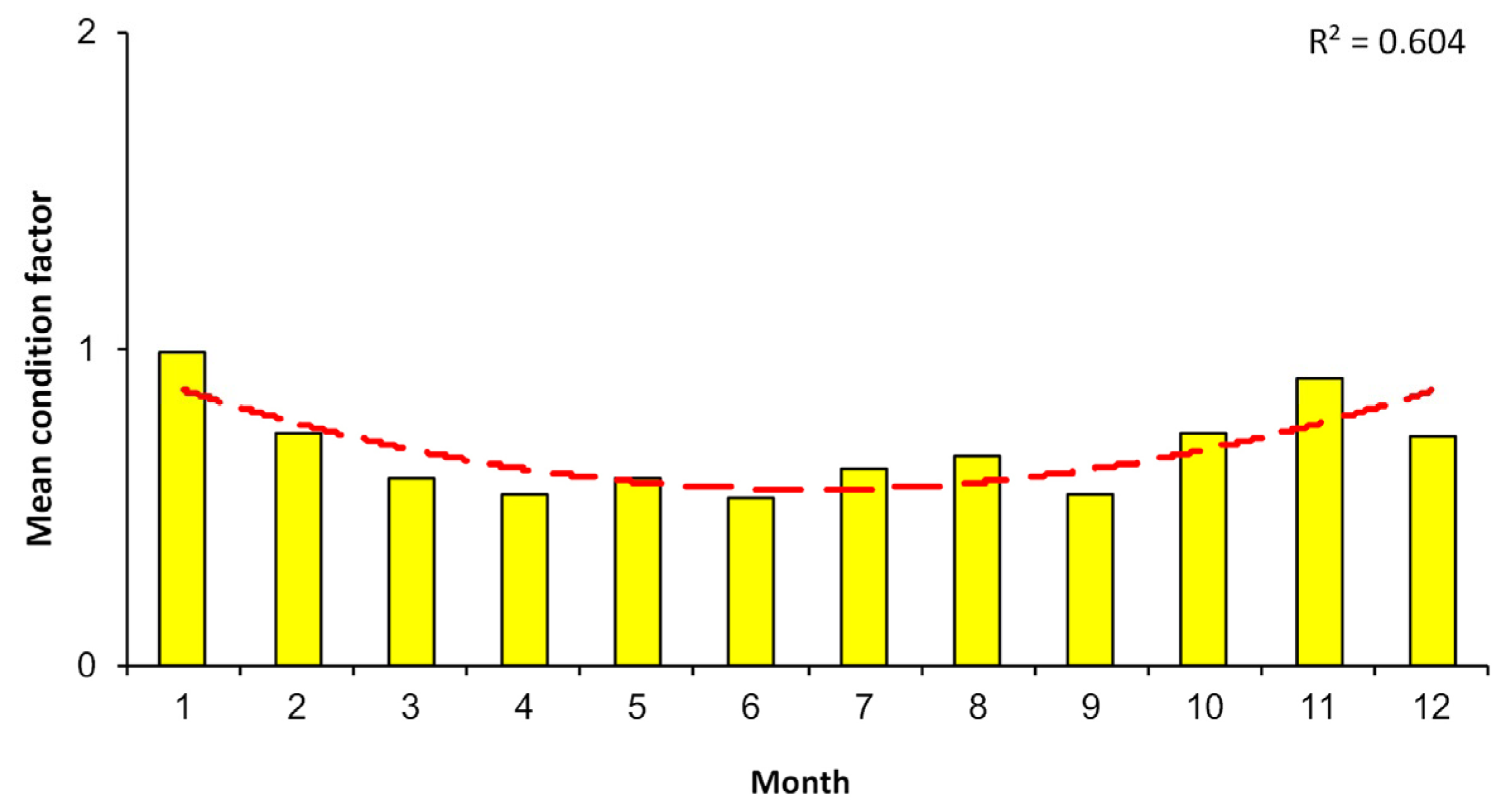 Animals 12 03507 g015