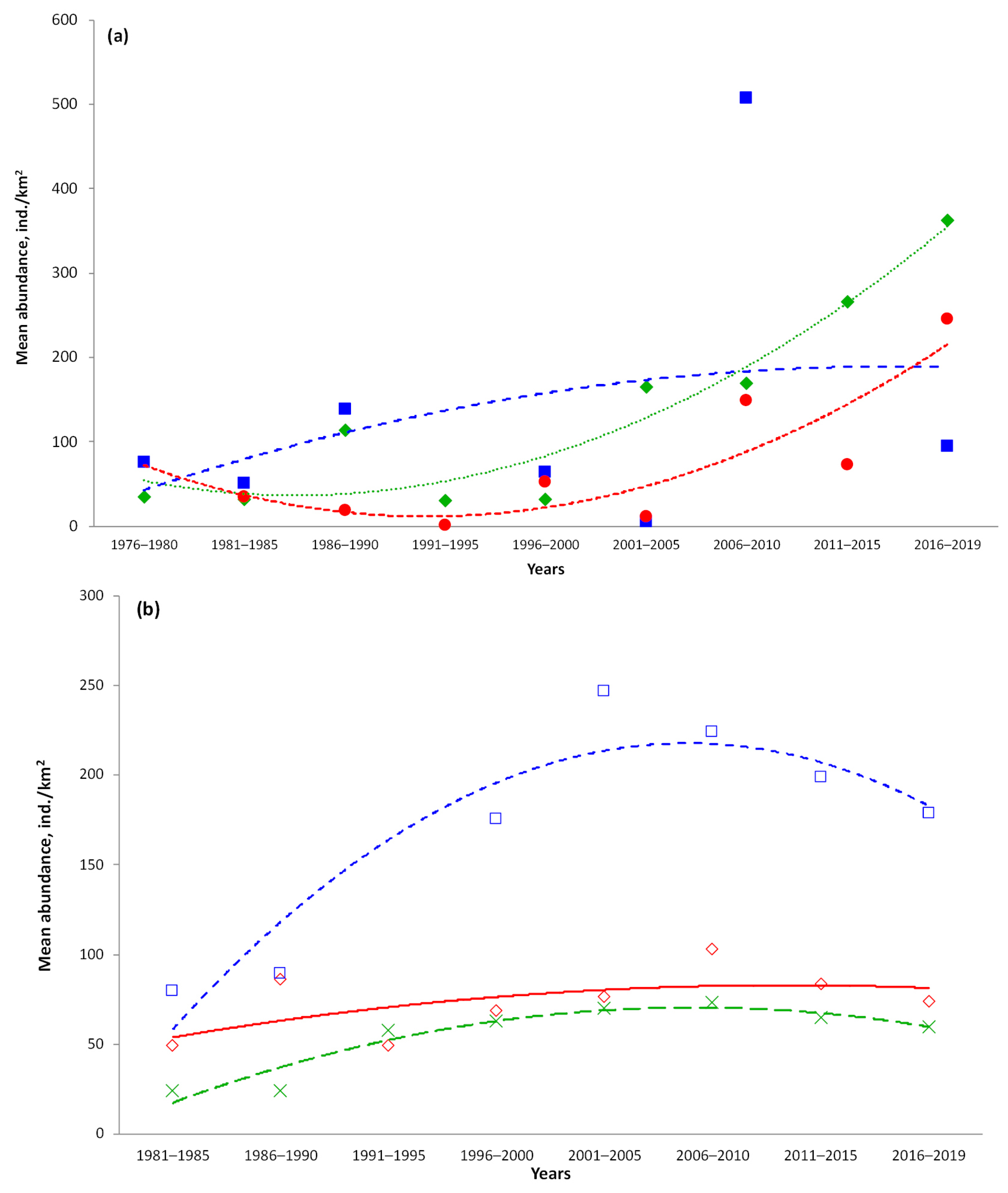 Animals 12 03507 g016
