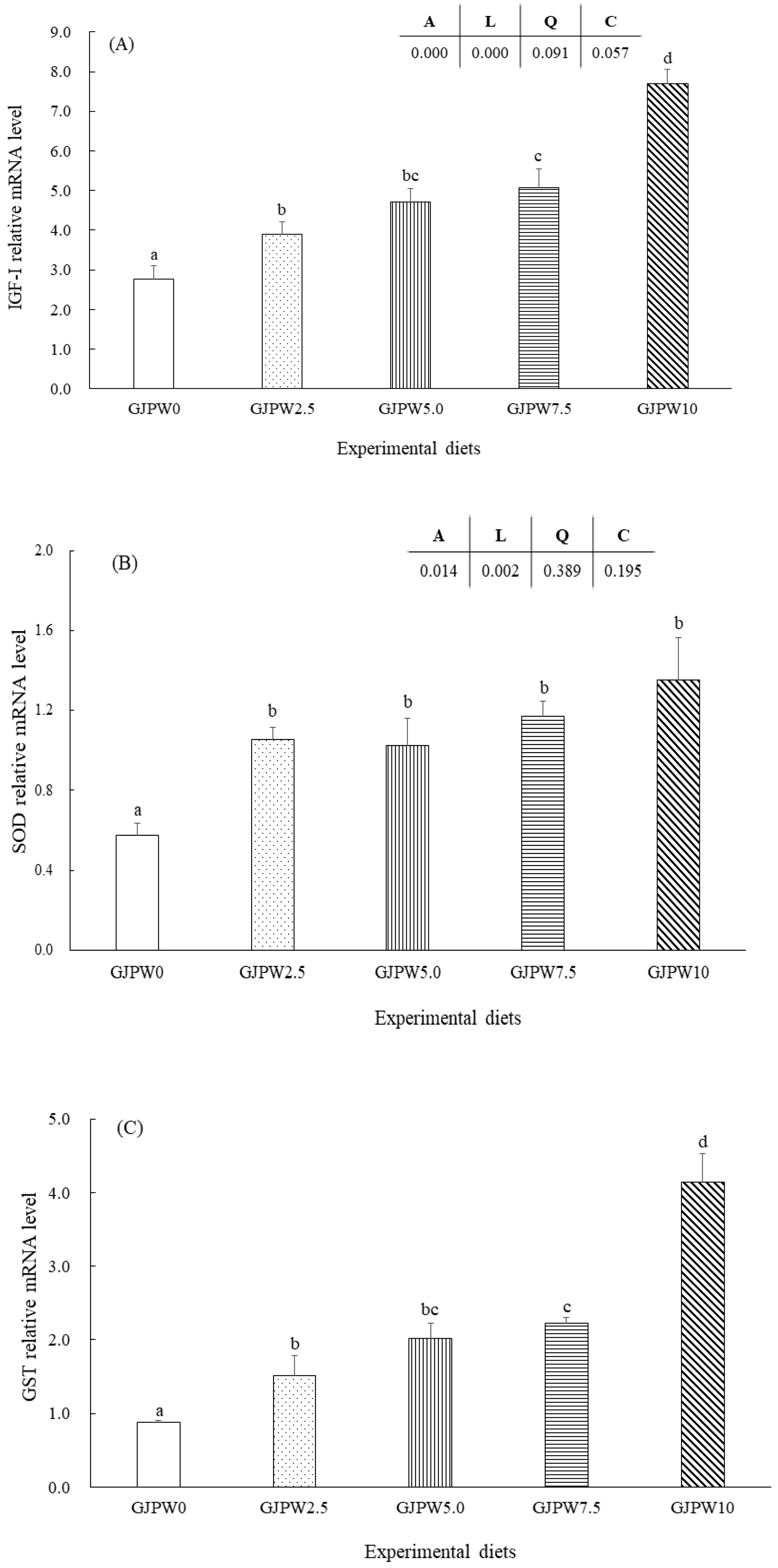 Animals 12 03512 g001a