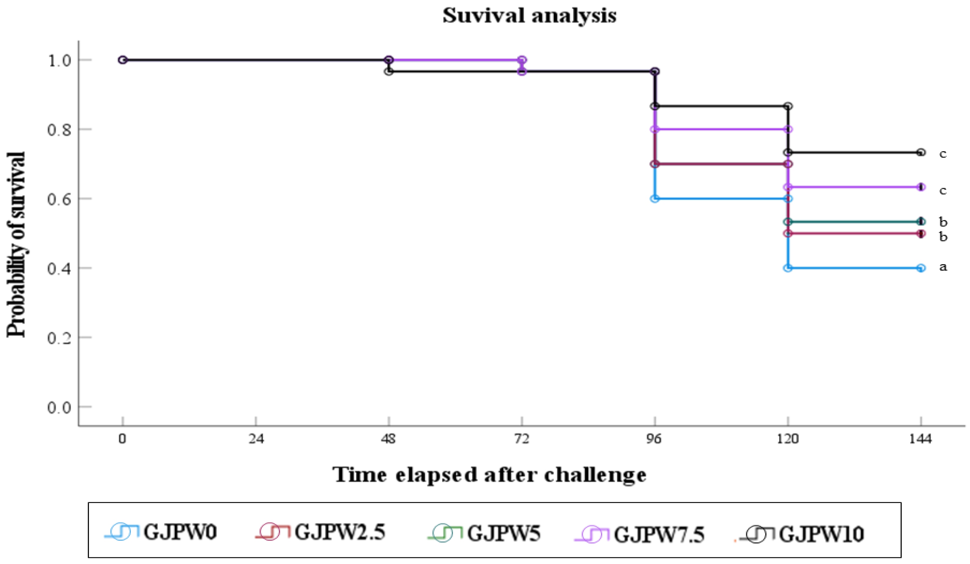 Animals 12 03512 g002