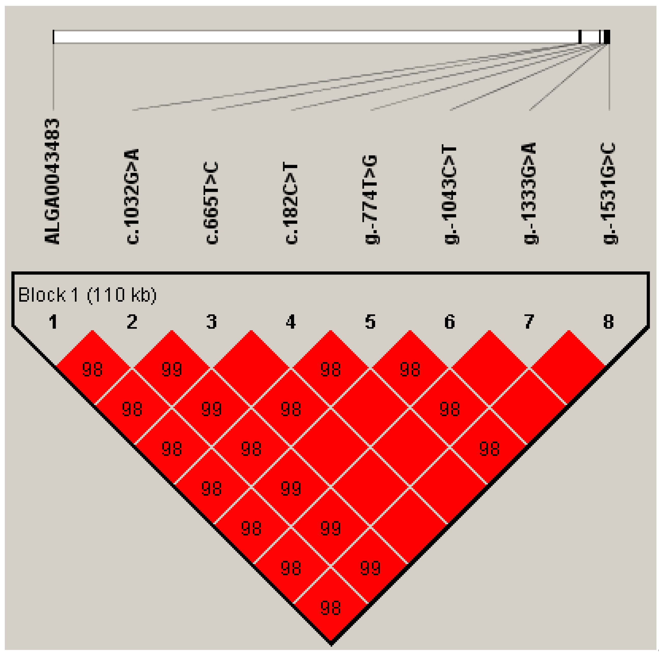 Animals 12 03528 g002