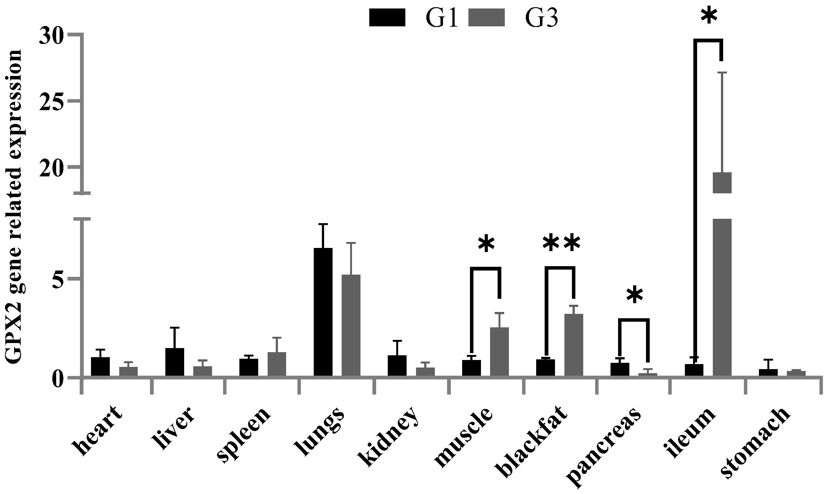 Animals 12 03528 g003