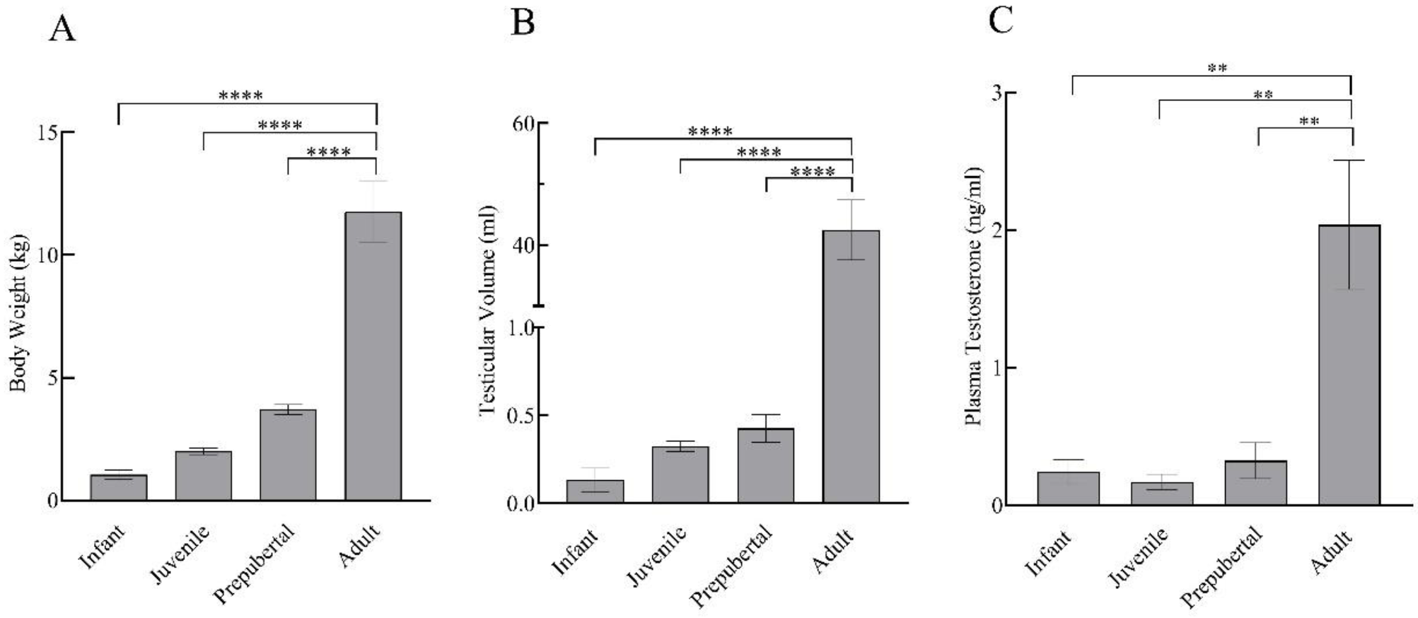 Animals 12 03533 g001