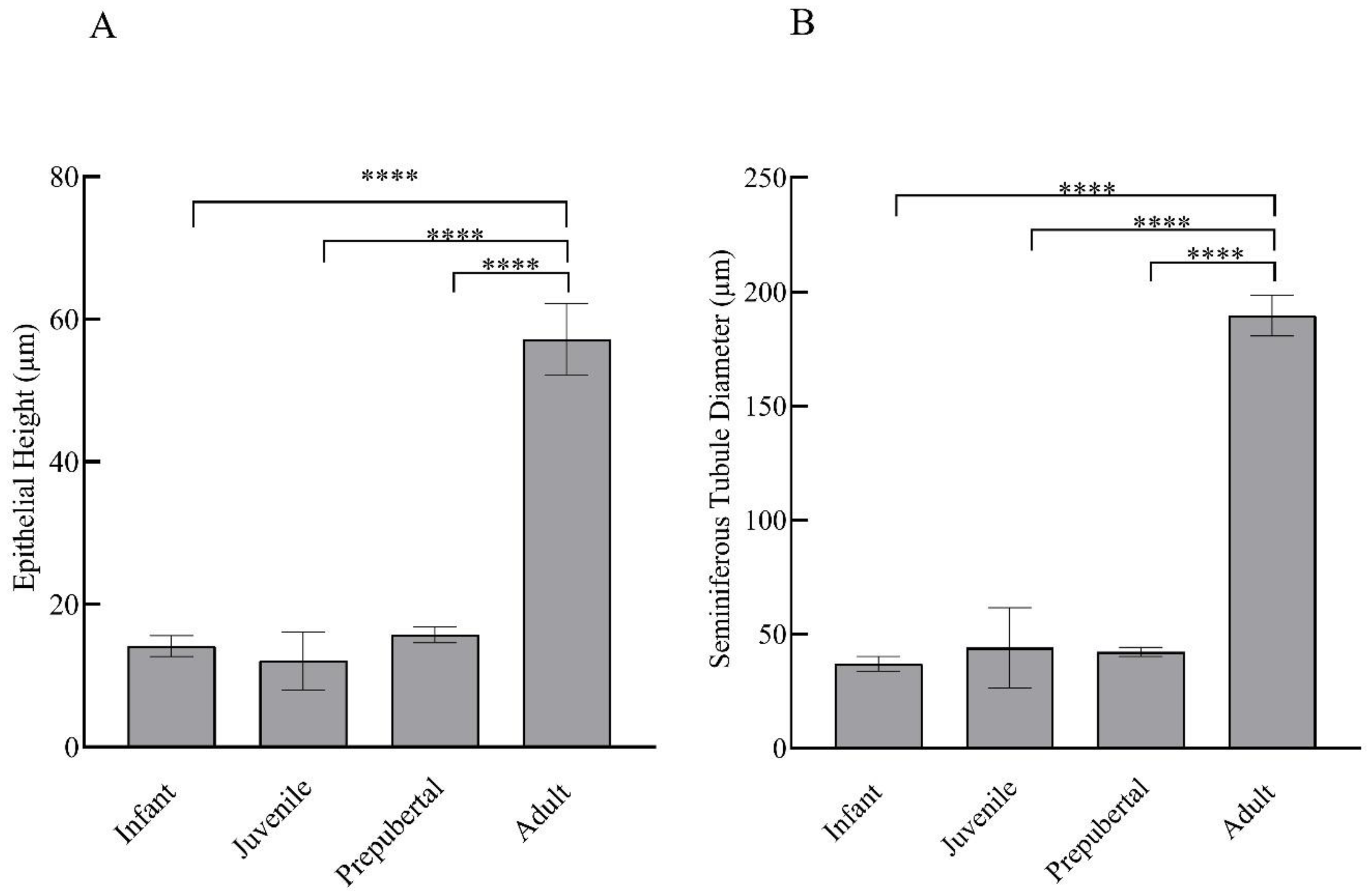Animals 12 03533 g003