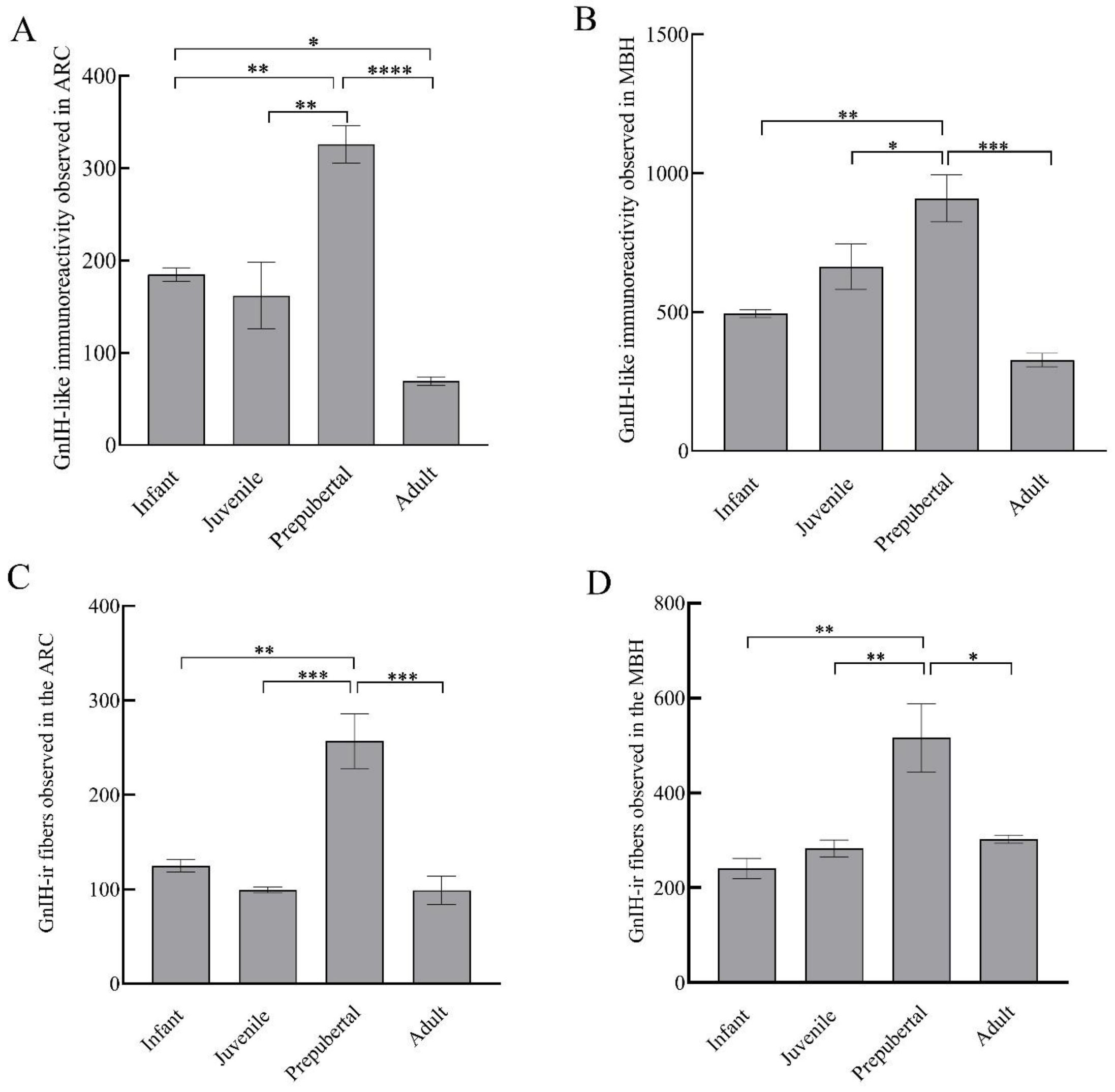 Animals 12 03533 g005