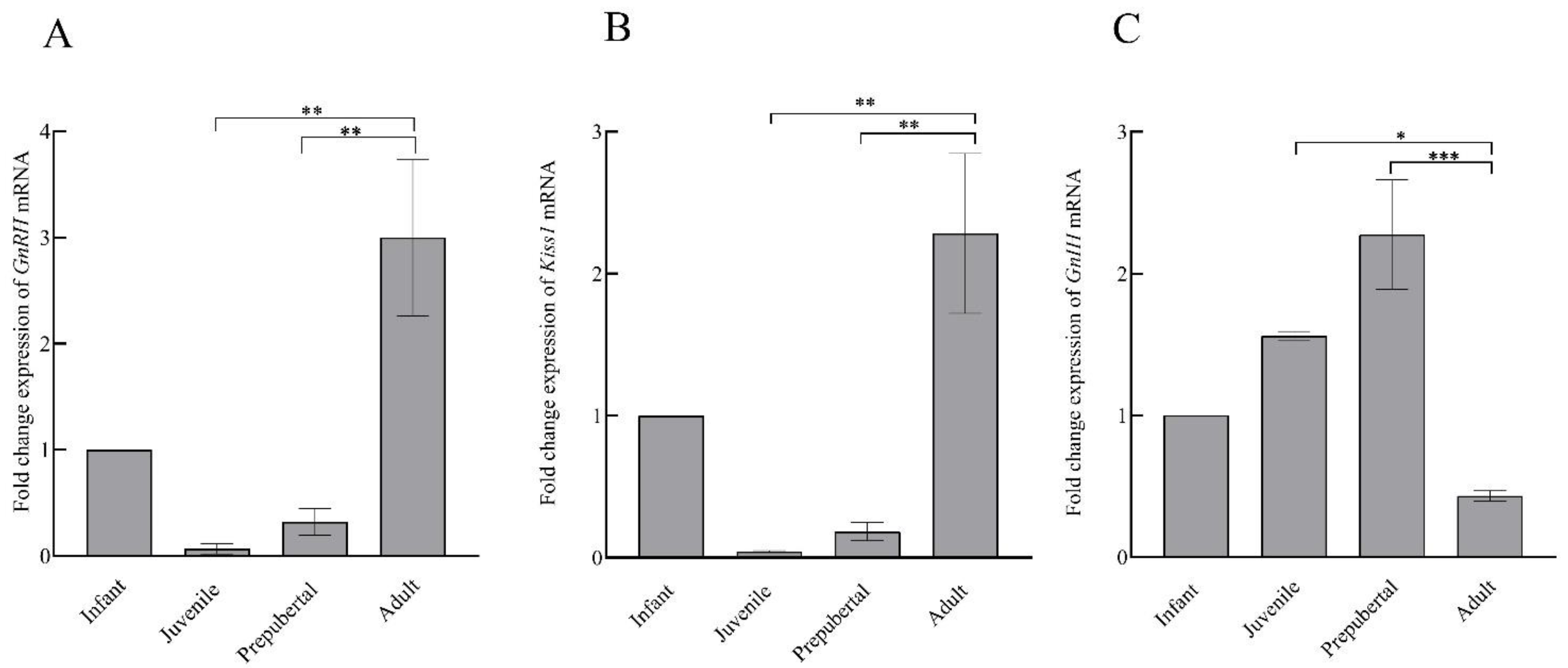 Animals 12 03533 g006