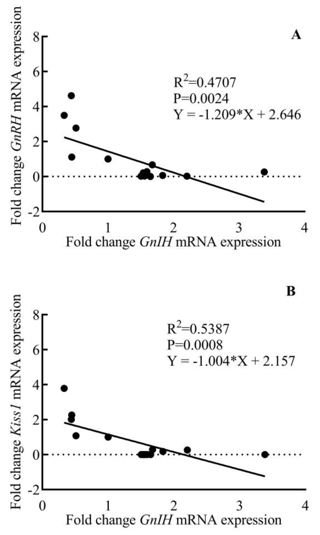 Animals 12 03533 g007