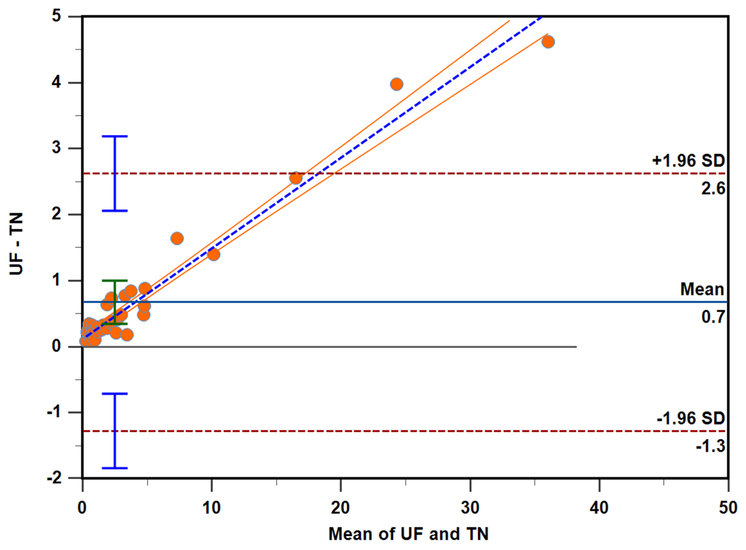 Animals 12 03534 g005 Animals 12 03534 g005