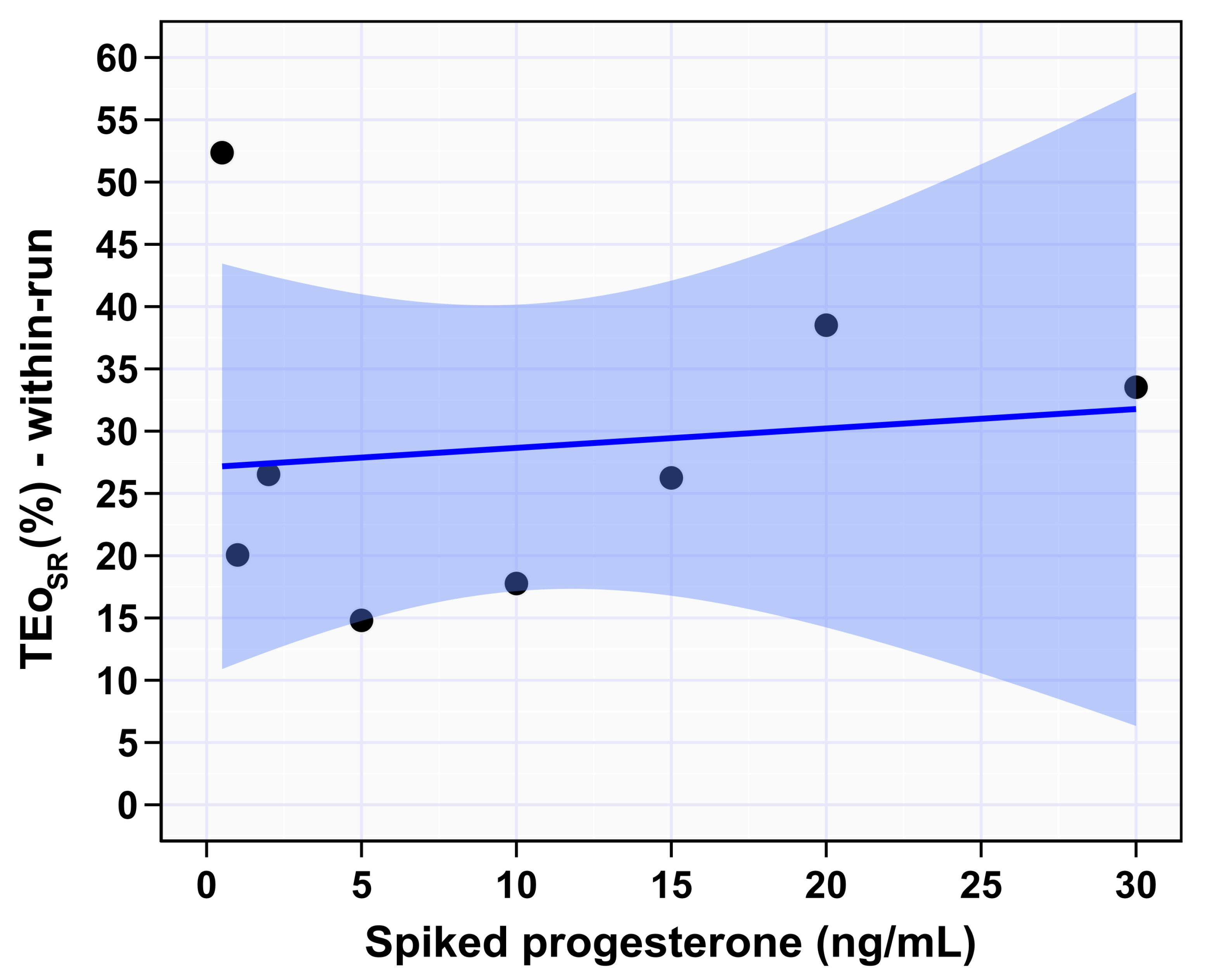 Animals 12 03534 g006 Animals 12 03534 g006