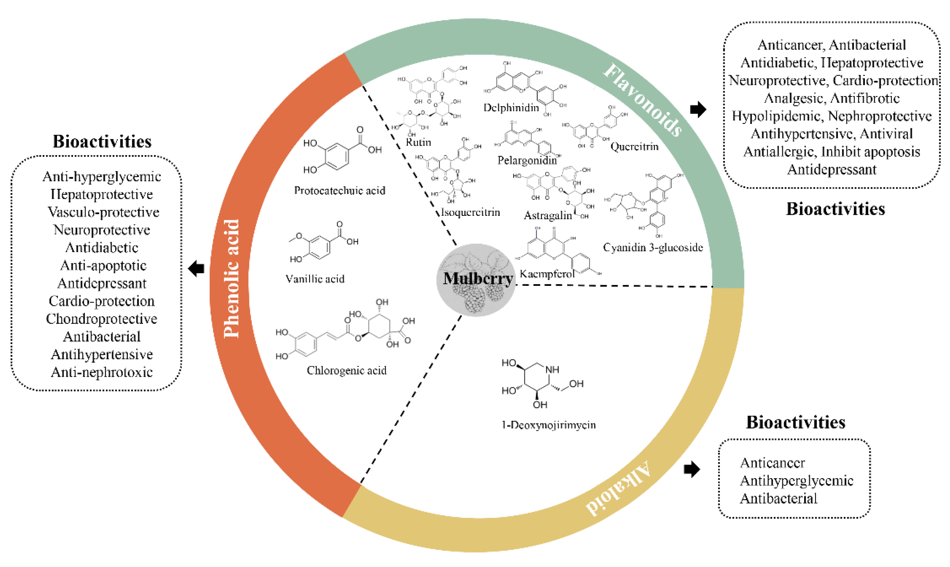 Animals 12 03541 g001