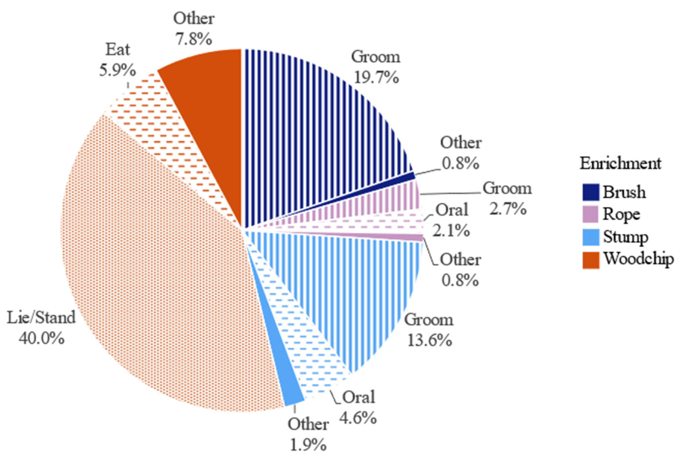 Animals 12 03544 g004