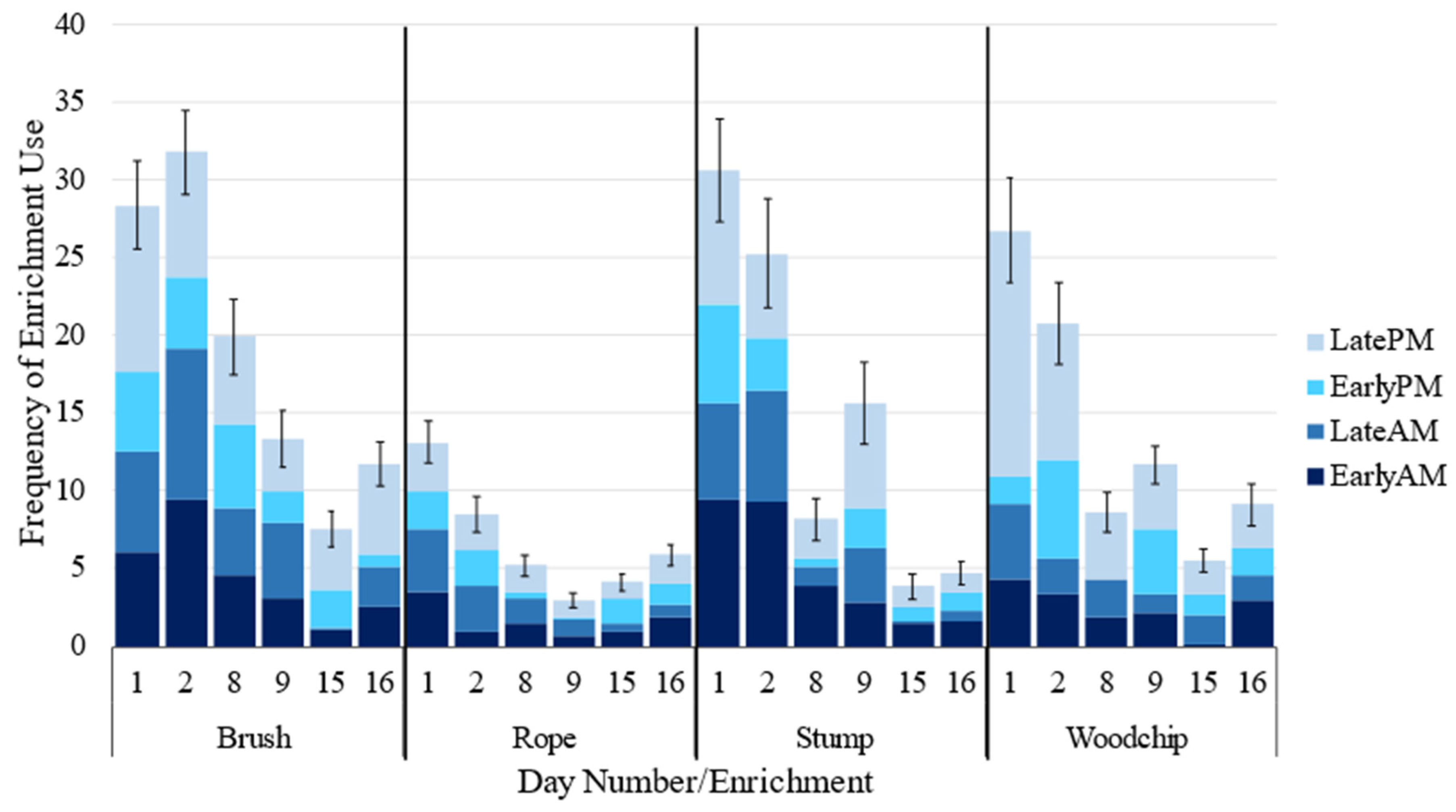 Animals 12 03544 g005