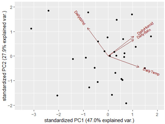 Animals 12 03544 g0a1