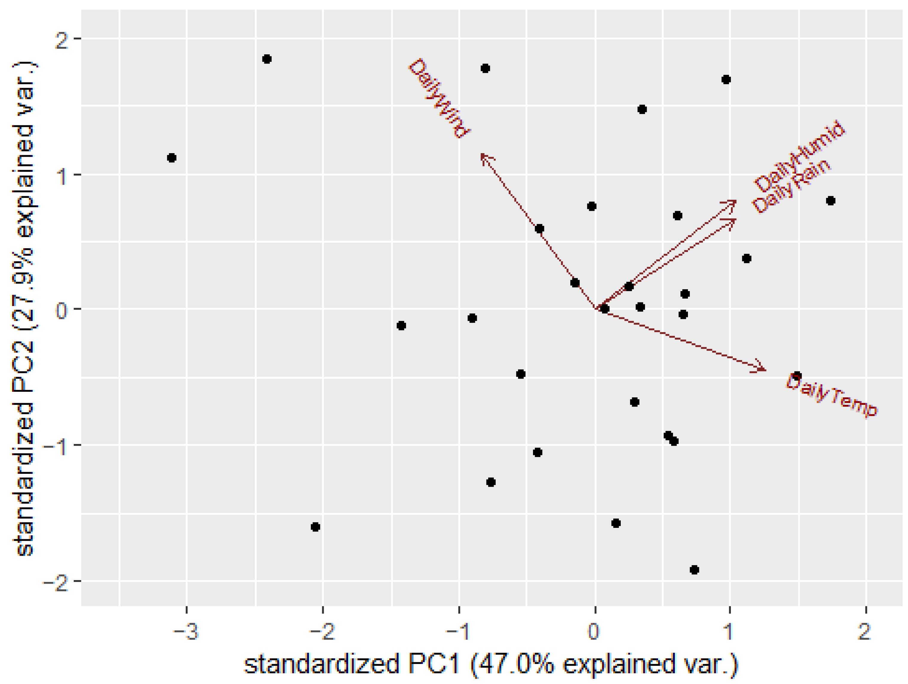 Animals 12 03544 g0a1