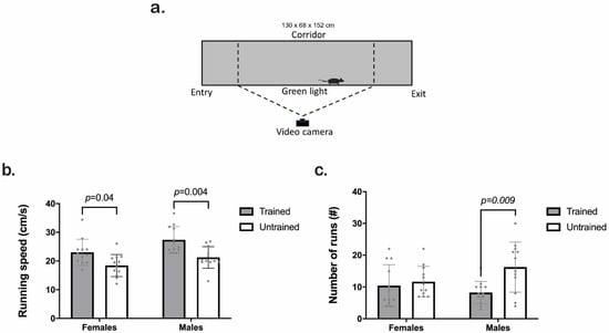 Animals 12 03545 g003