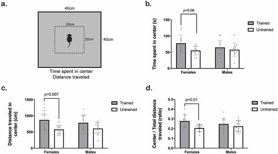 Animals 12 03545 g004