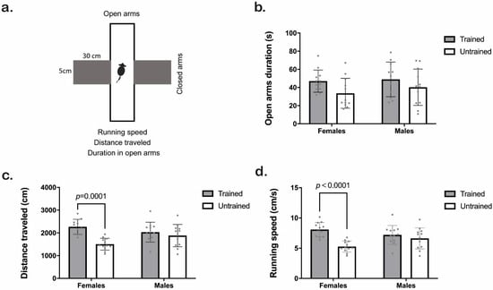 Animals 12 03545 g005