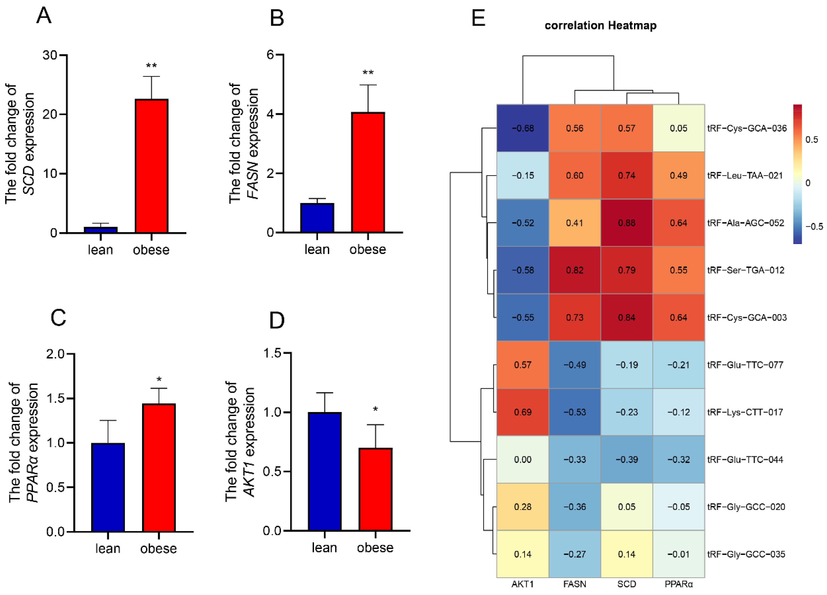 Animals 12 03561 g007