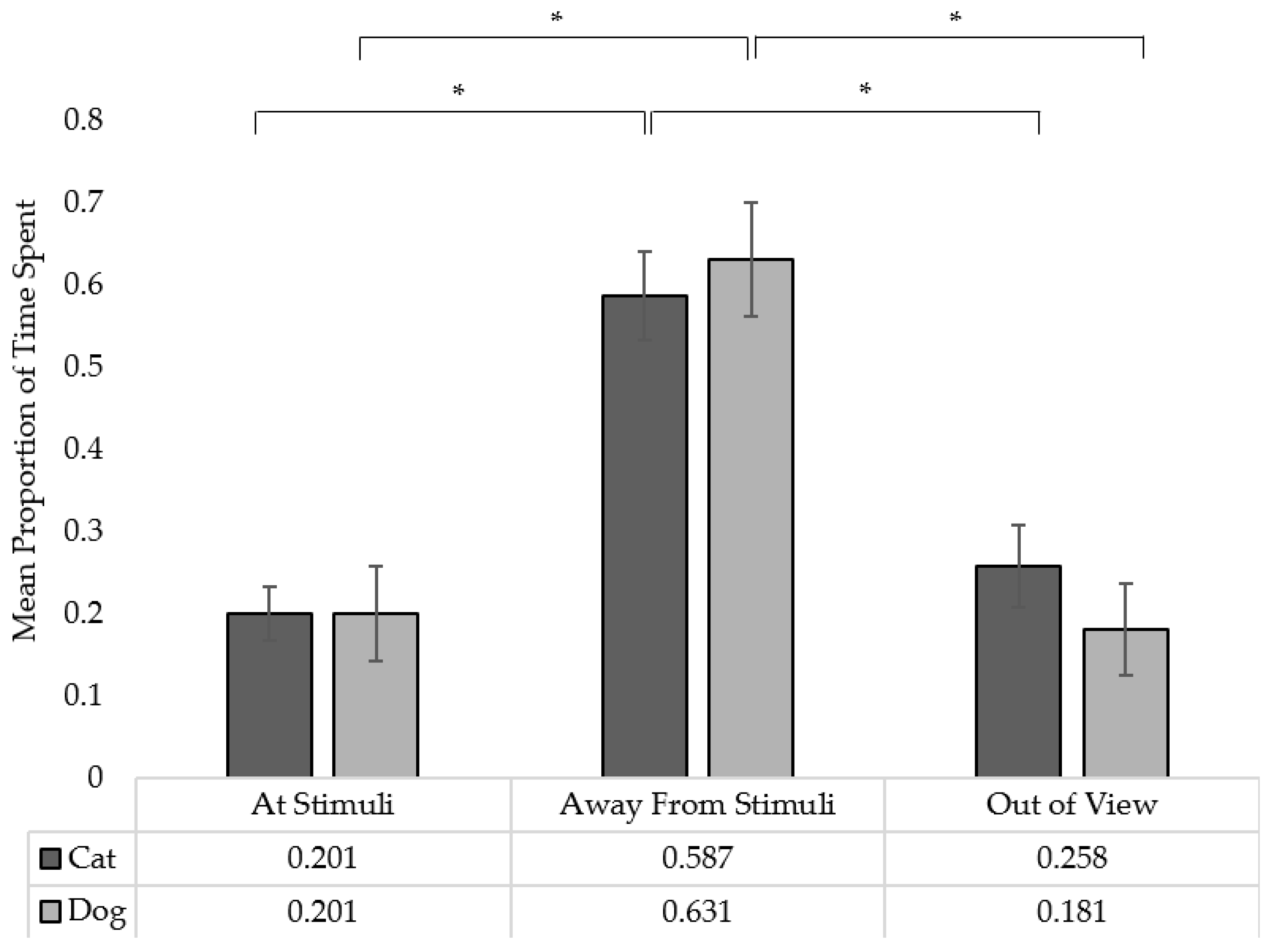 Animals 12 03562 g004