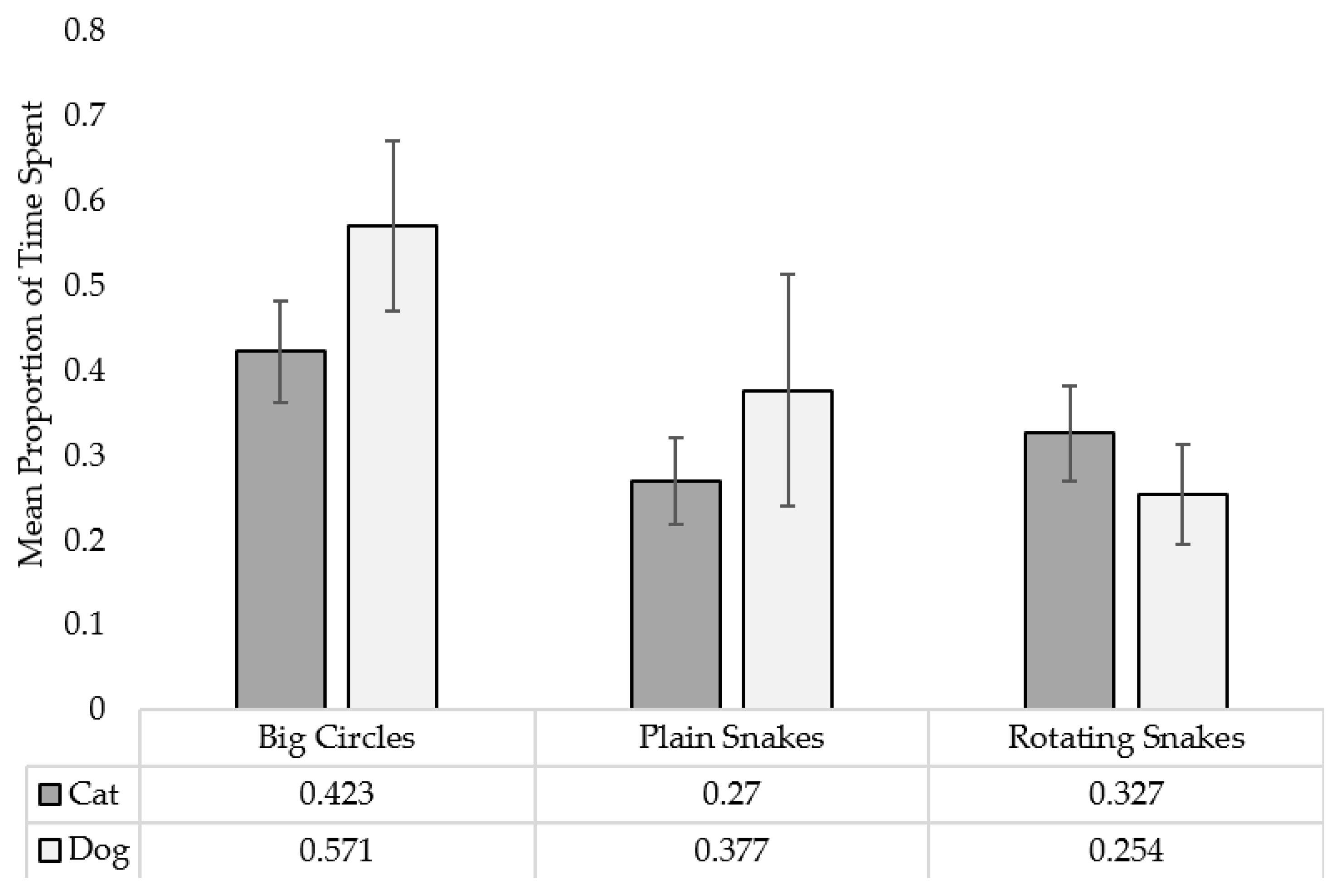 Animals 12 03562 g005