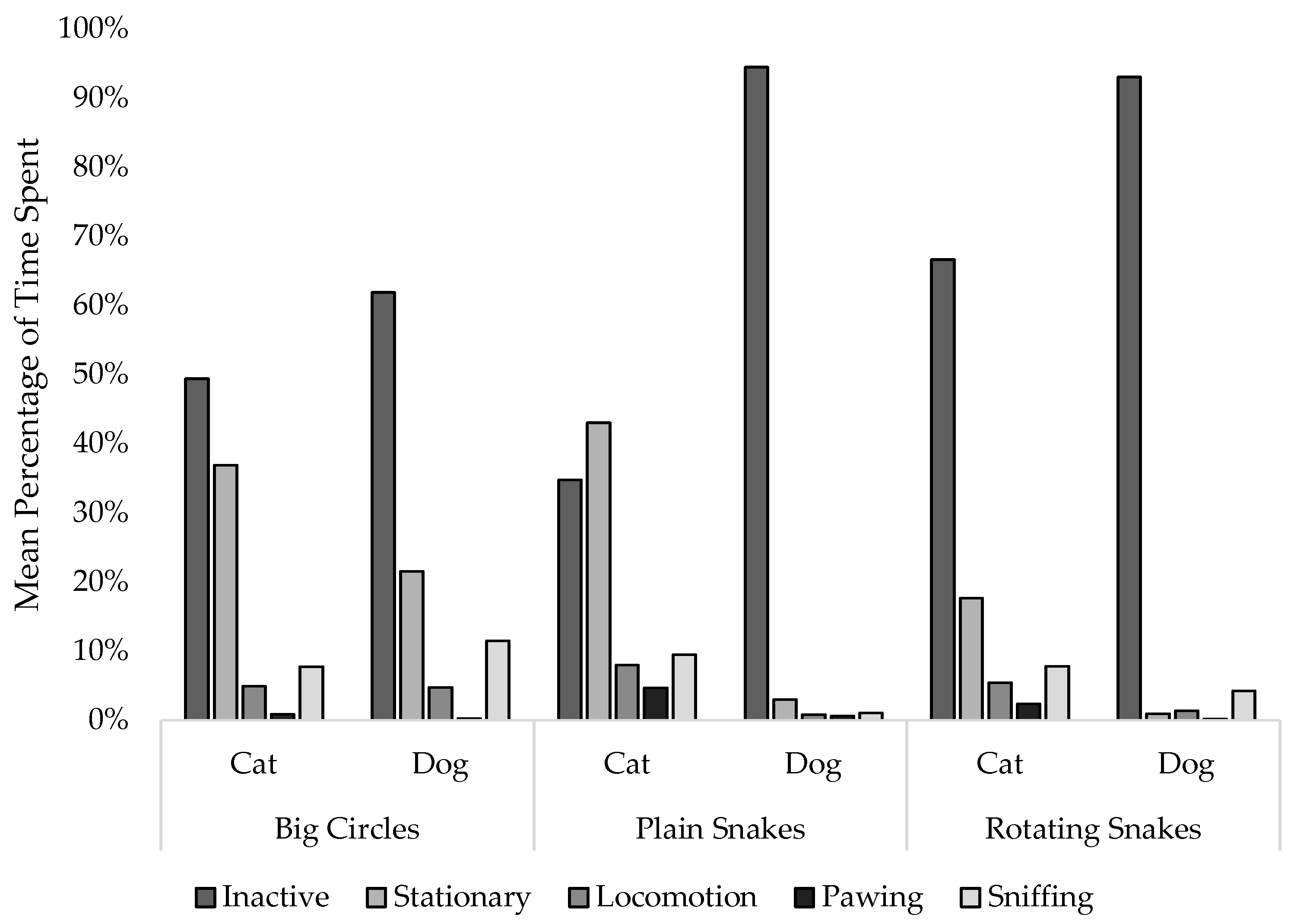 Animals 12 03562 g006