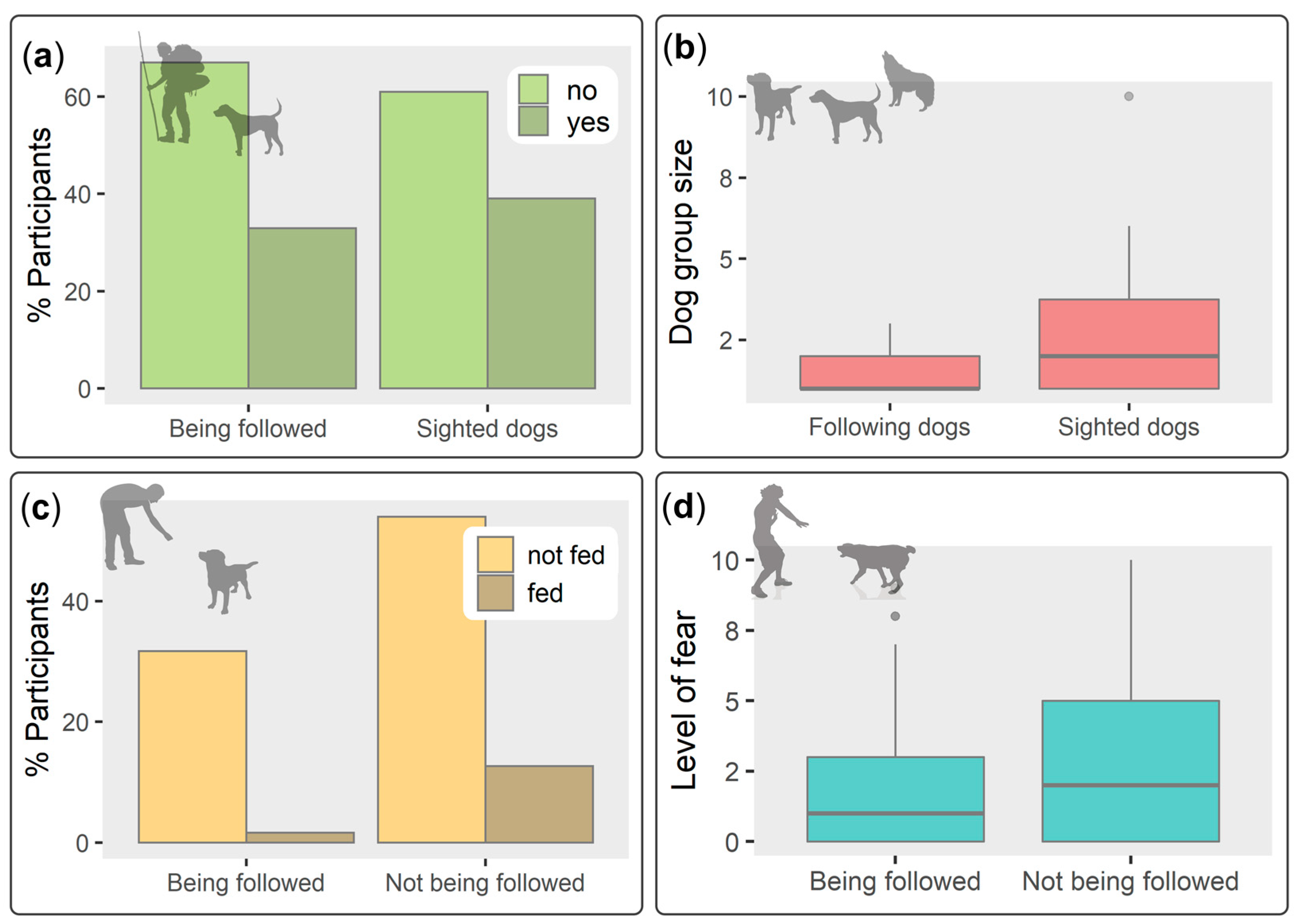 Animals 12 03564 g002
