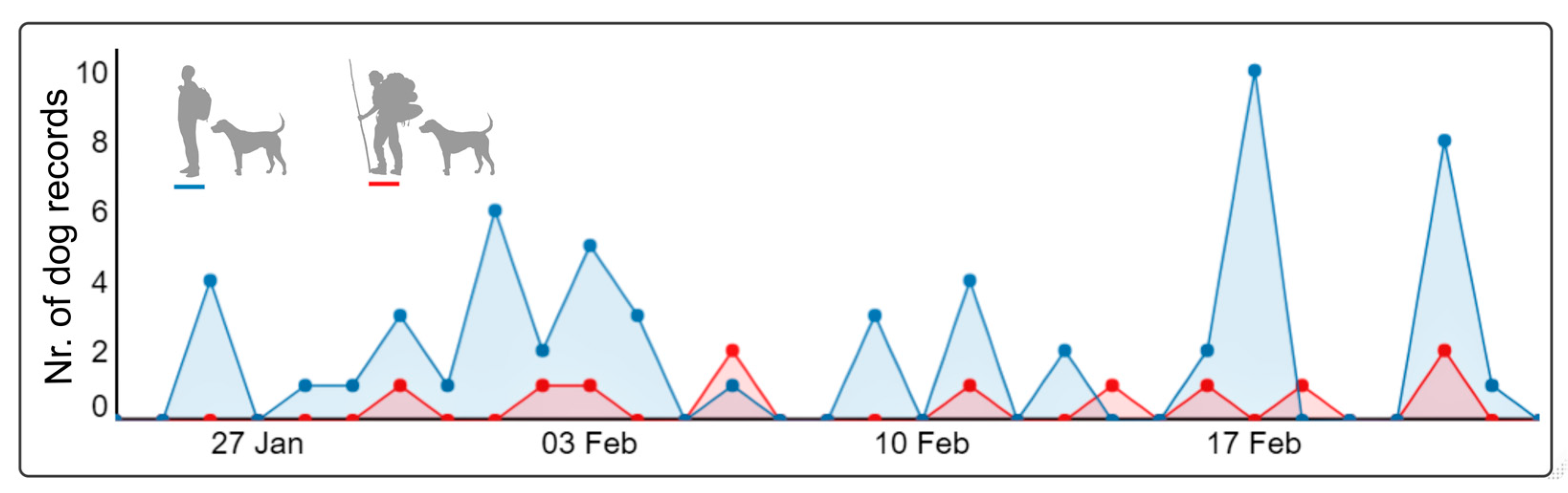 Animals 12 03564 g003