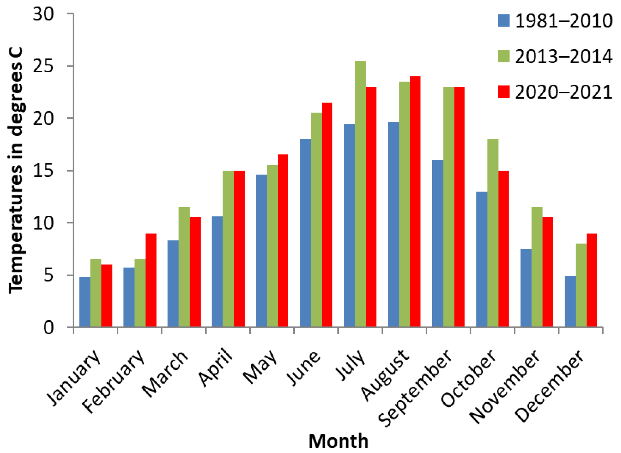 Animals 12 03566 g003