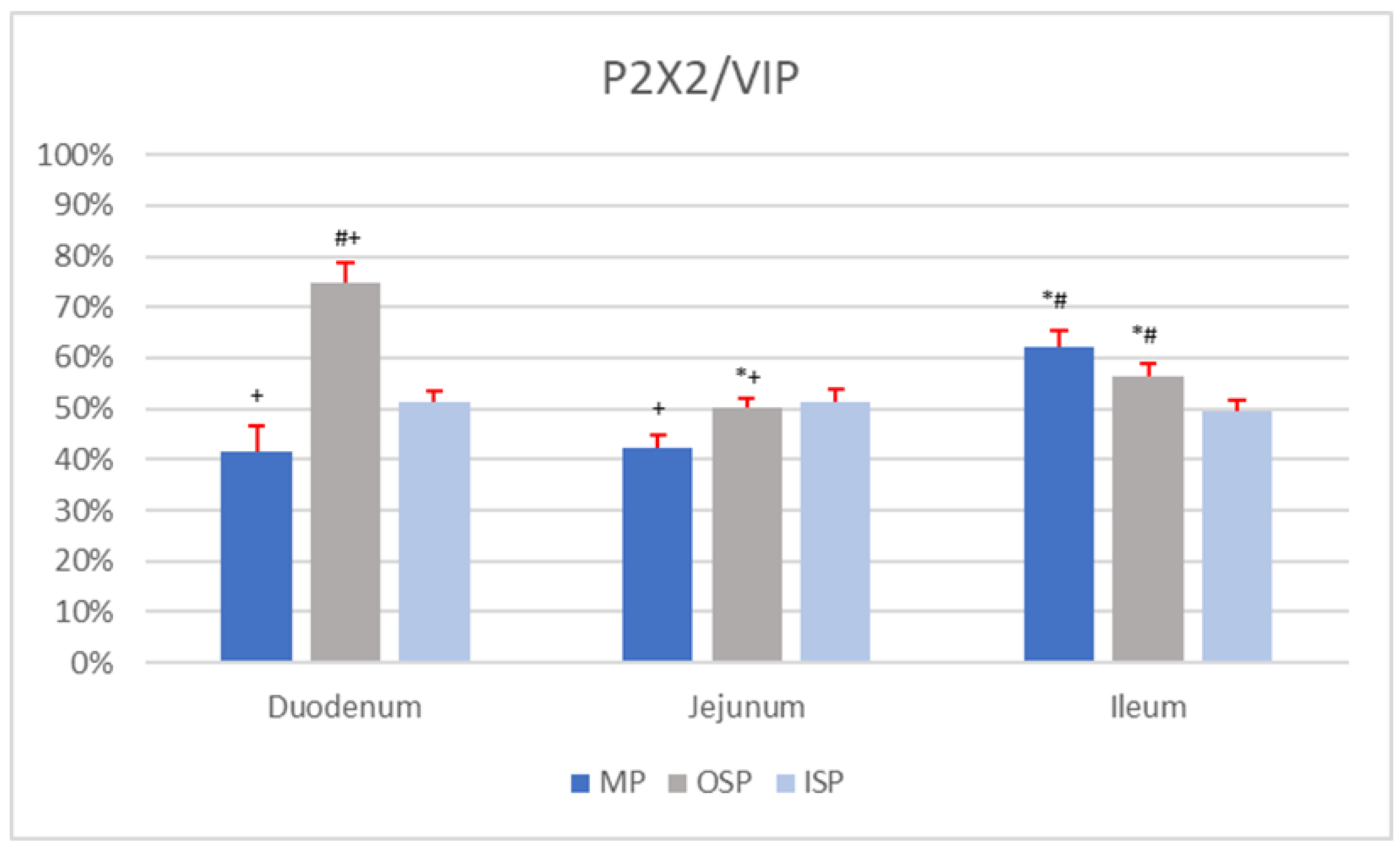 Animals 12 03576 g005