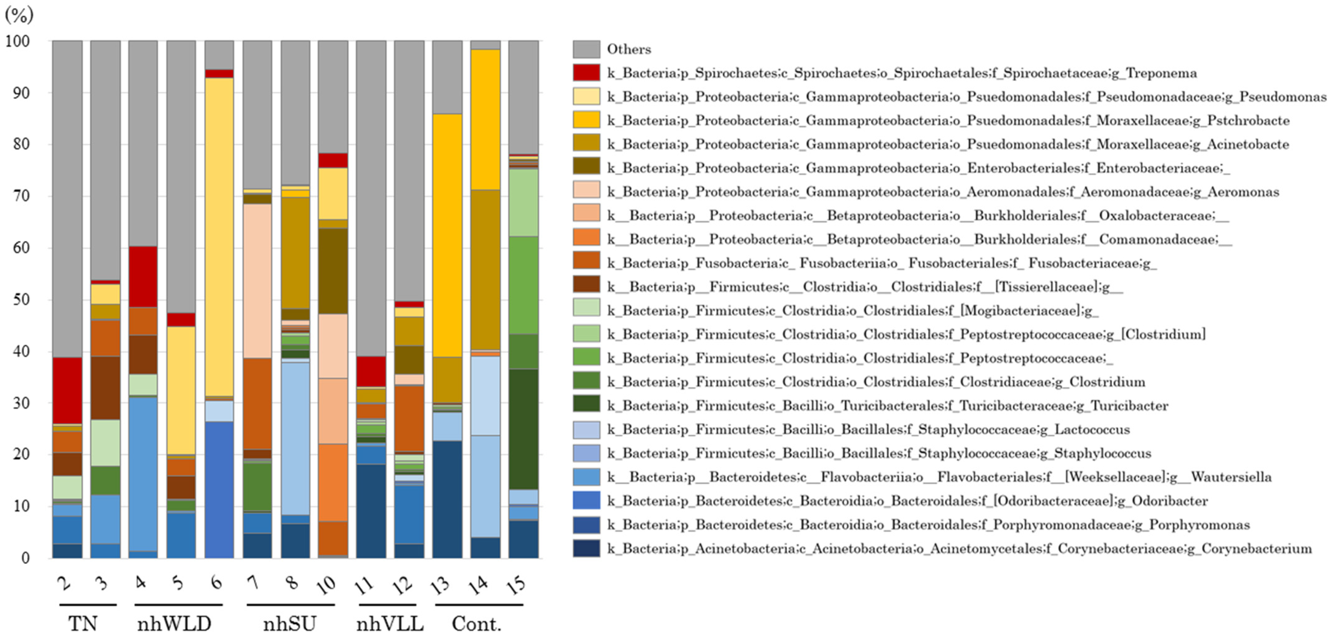 Animals 12 03584 g004
